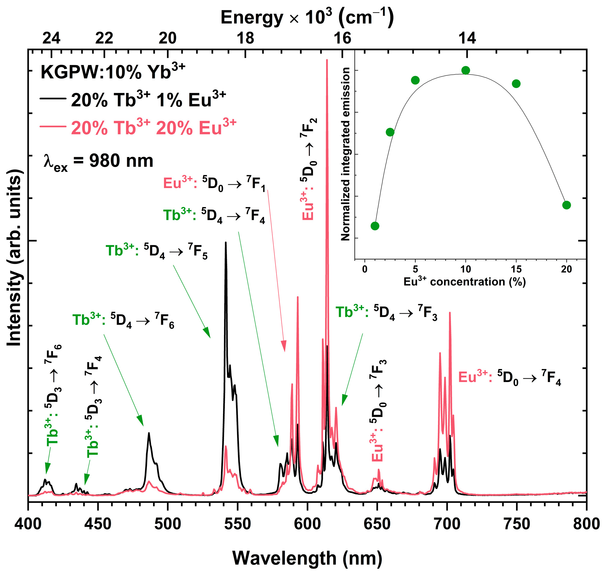 Crystals 13 00479 g006 Crystals 13 00479 g006