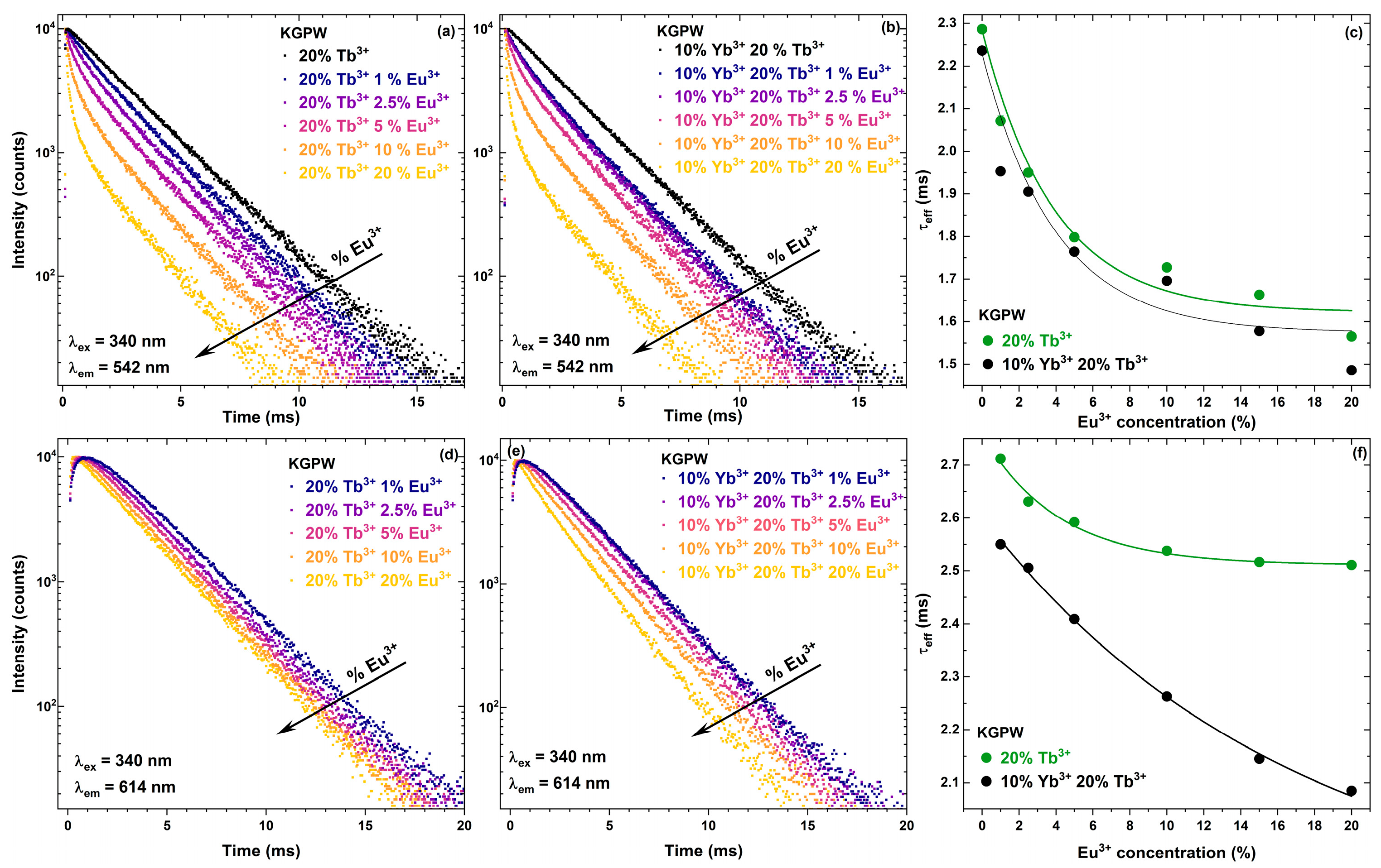 Crystals 13 00479 g007 Crystals 13 00479 g007