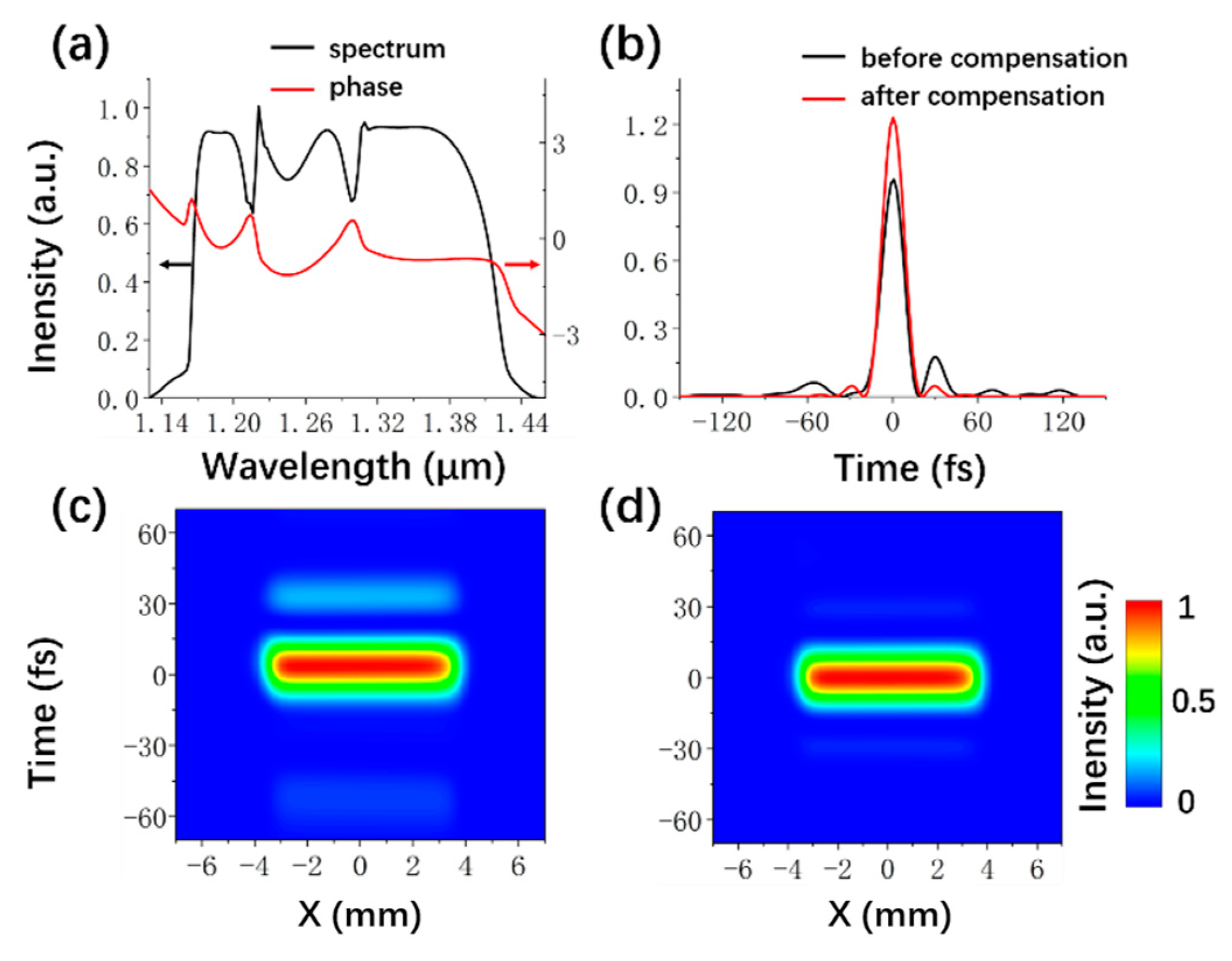Crystals 13 00481 g007