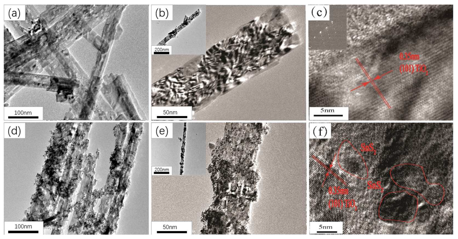 Crystals 13 00482 g004