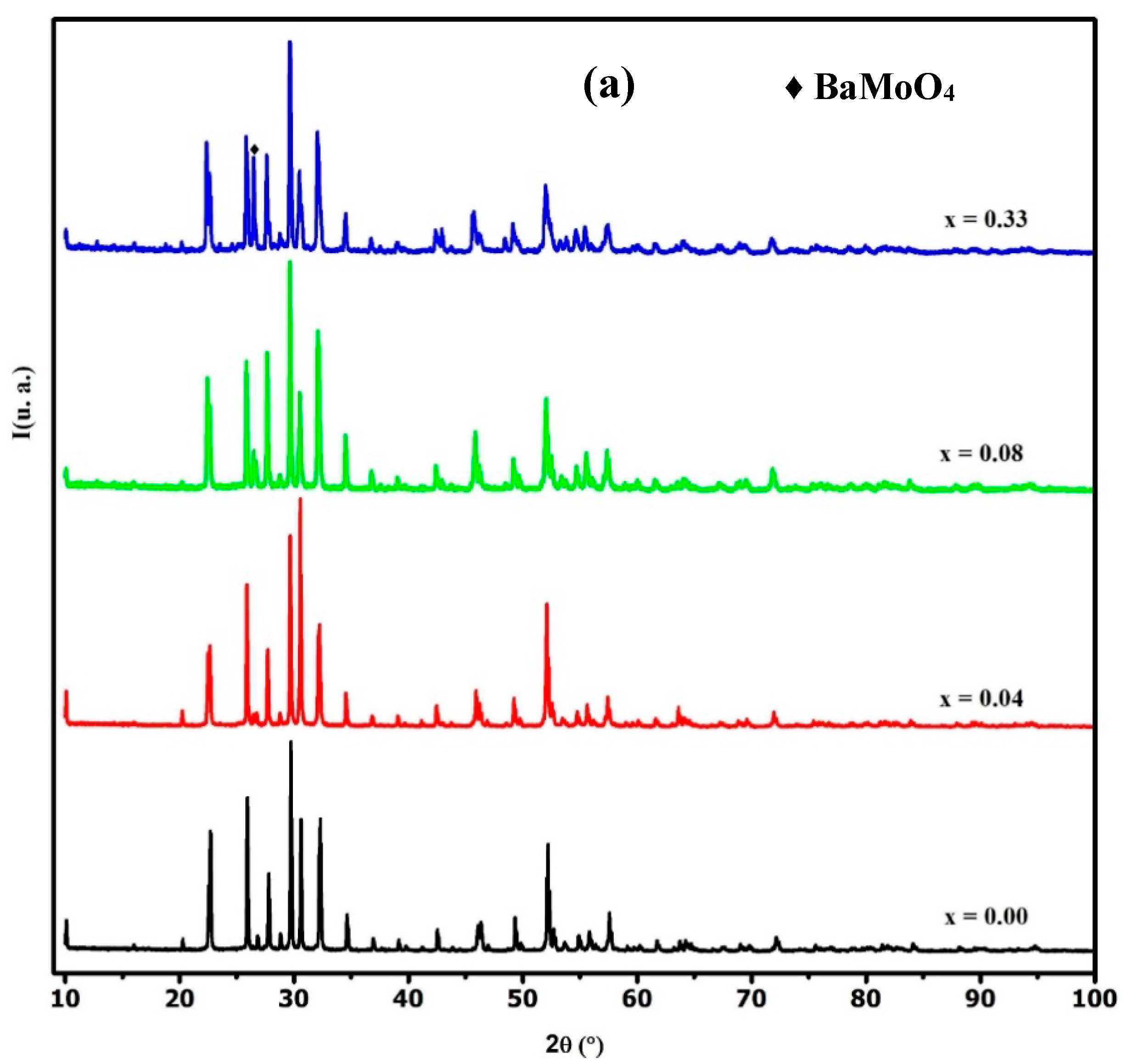 Crystals 13 00483 g001a