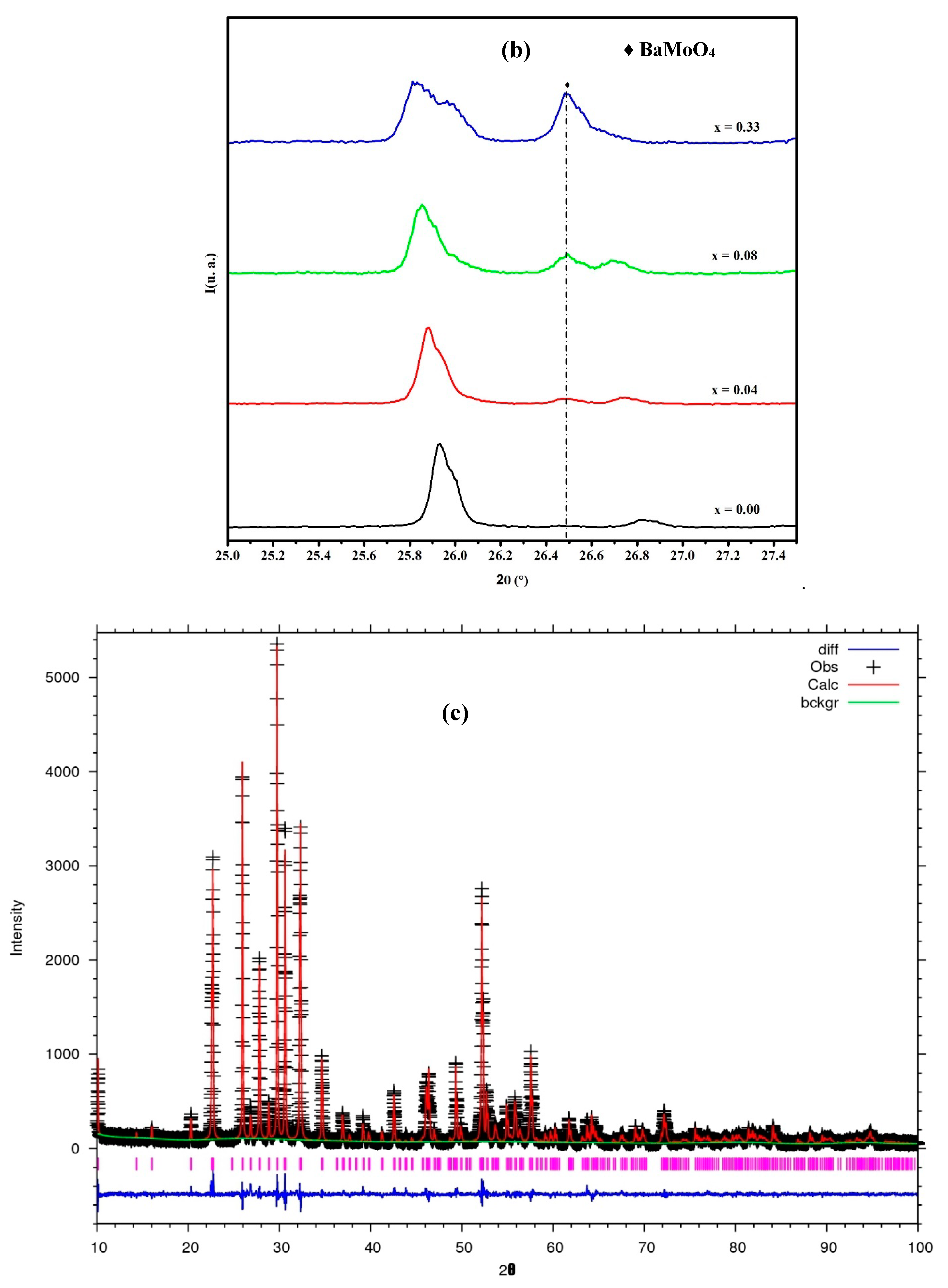 Crystals 13 00483 g001b