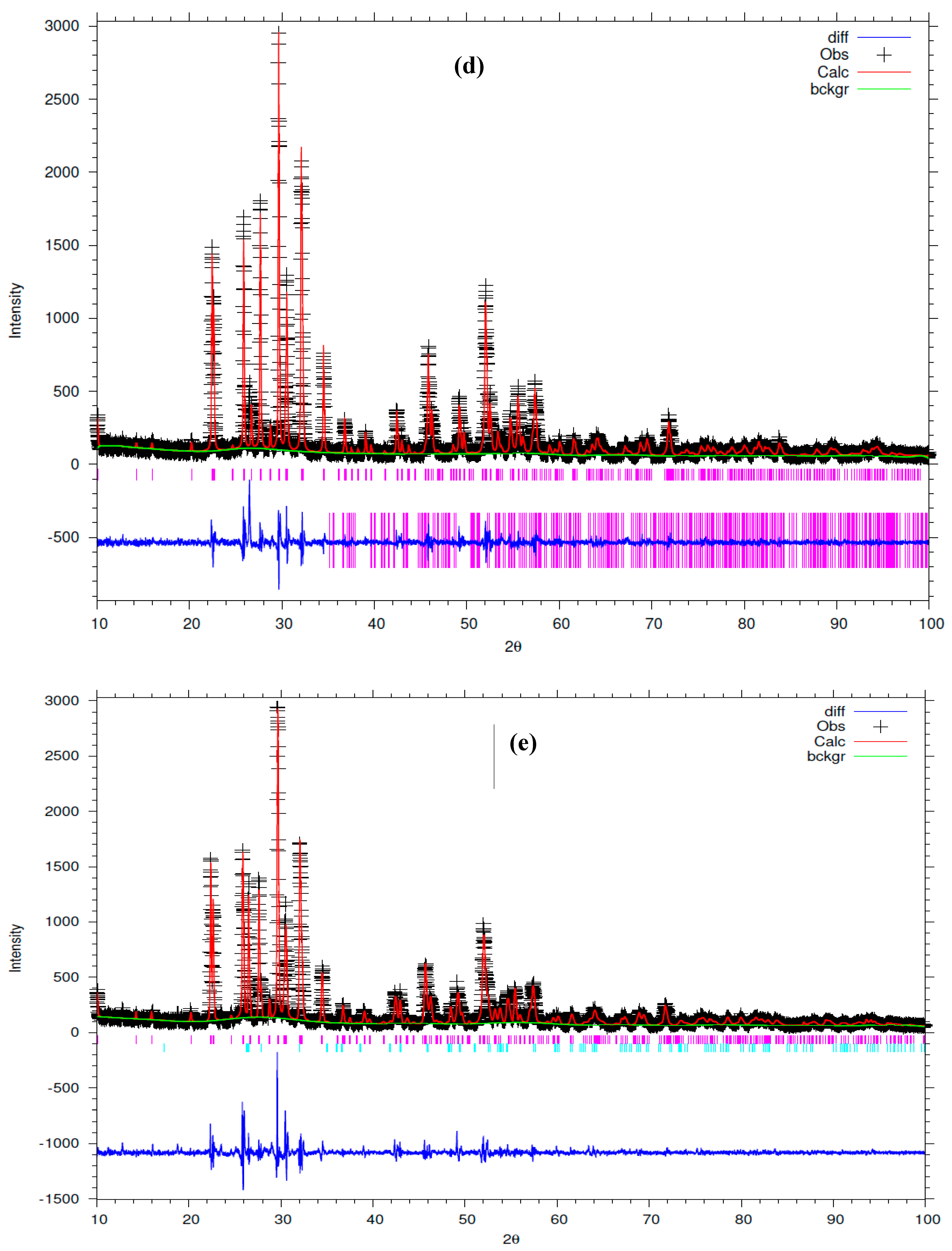 Crystals 13 00483 g001c