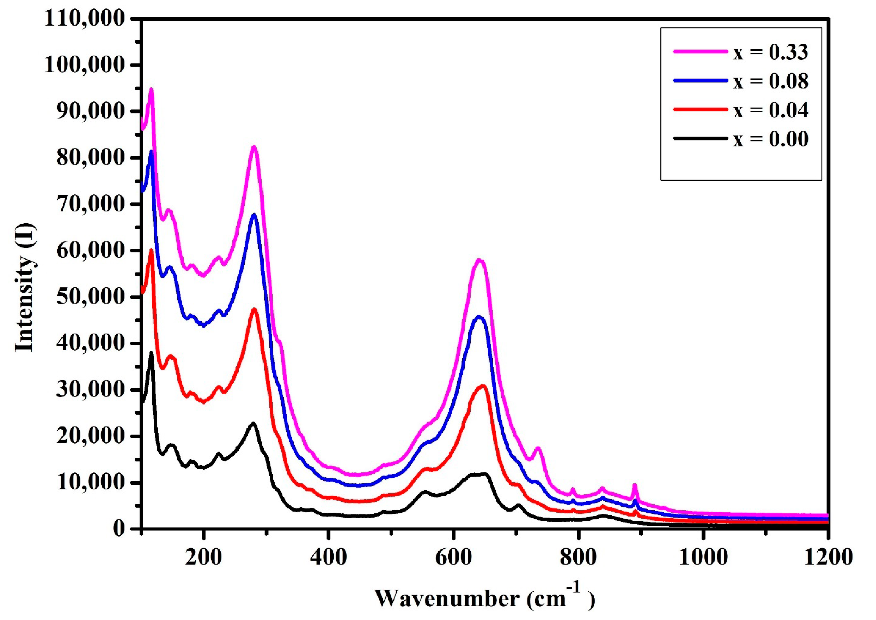 Crystals 13 00483 g003