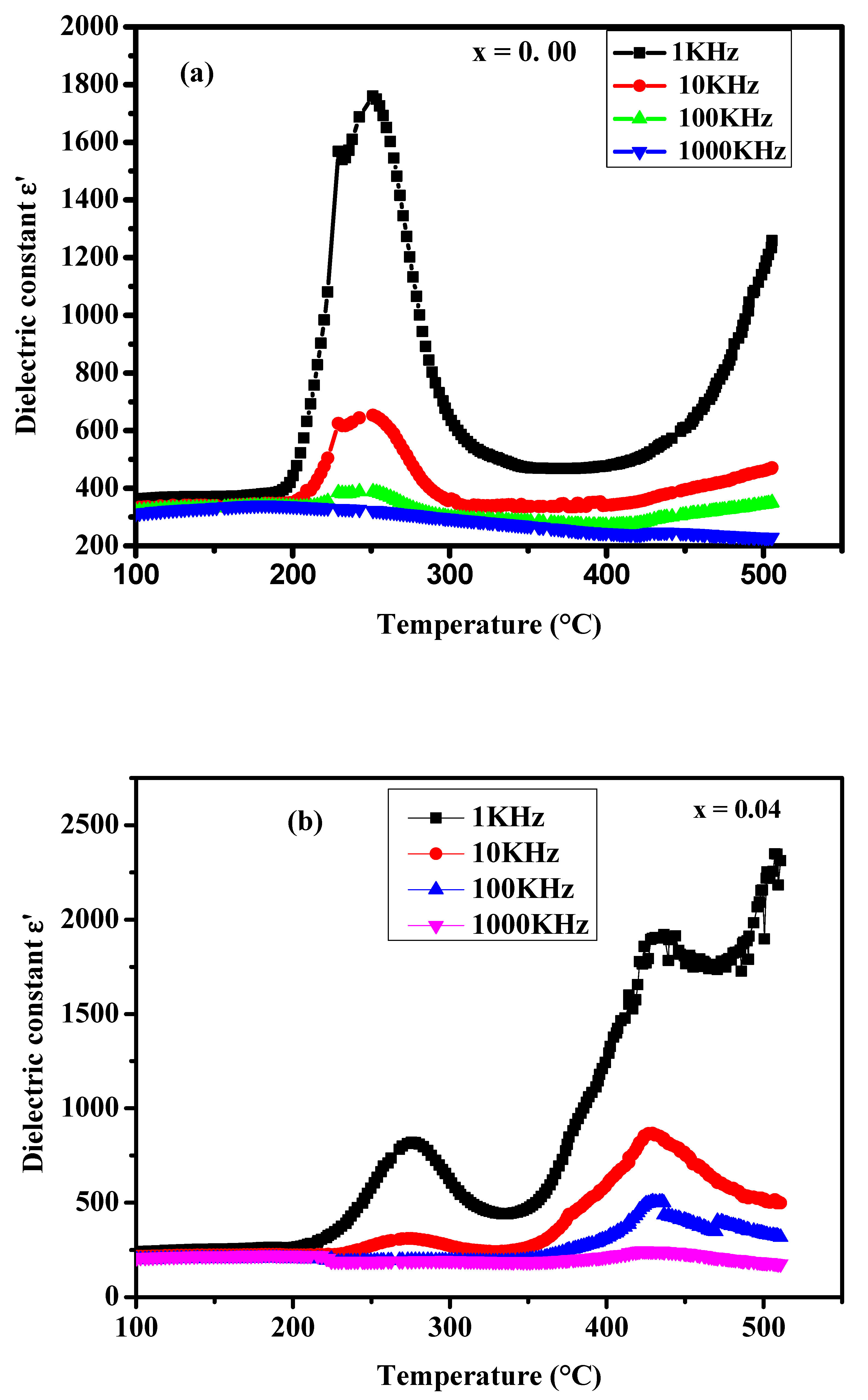 Crystals 13 00483 g004a