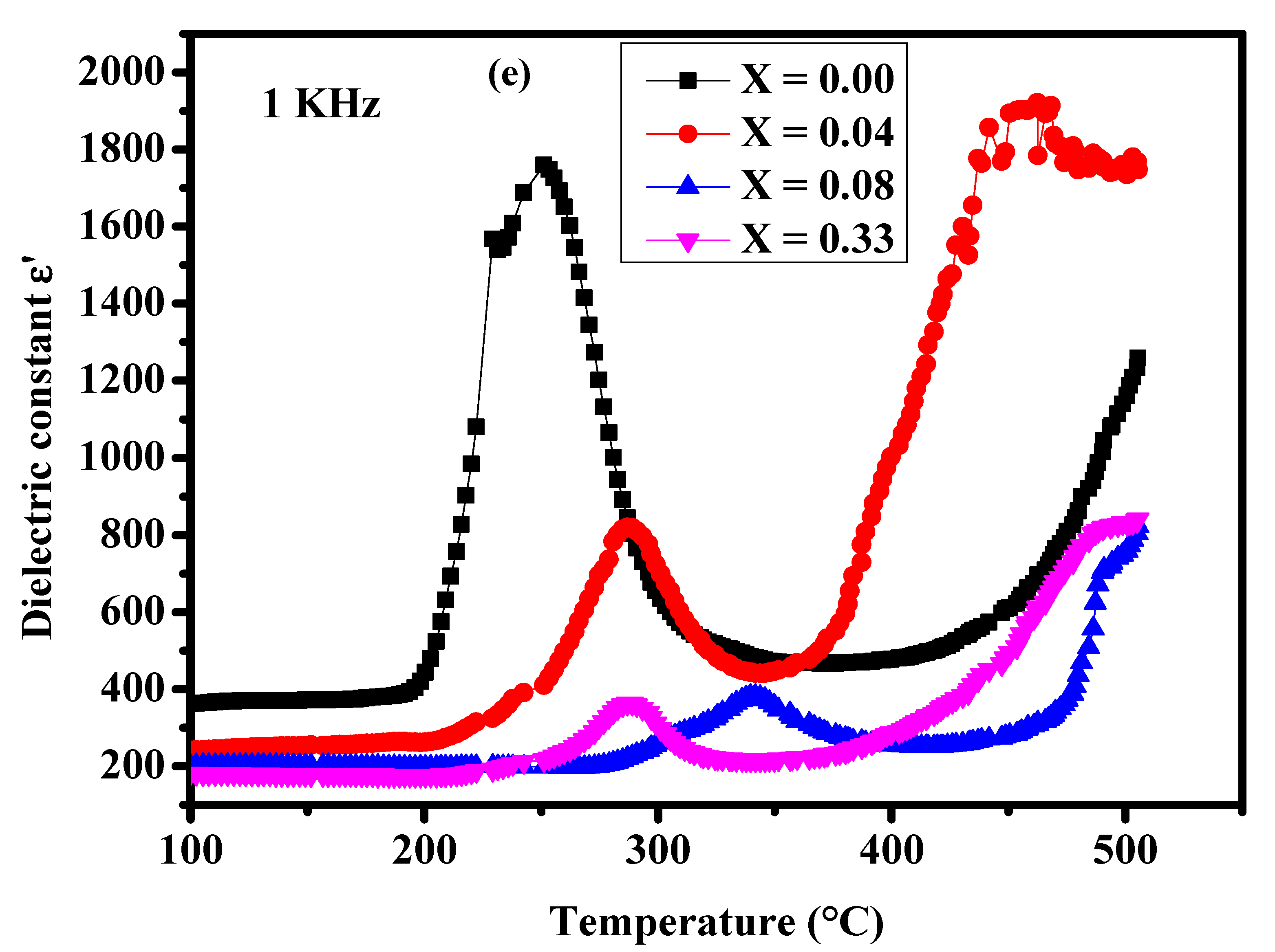 Crystals 13 00483 g004c