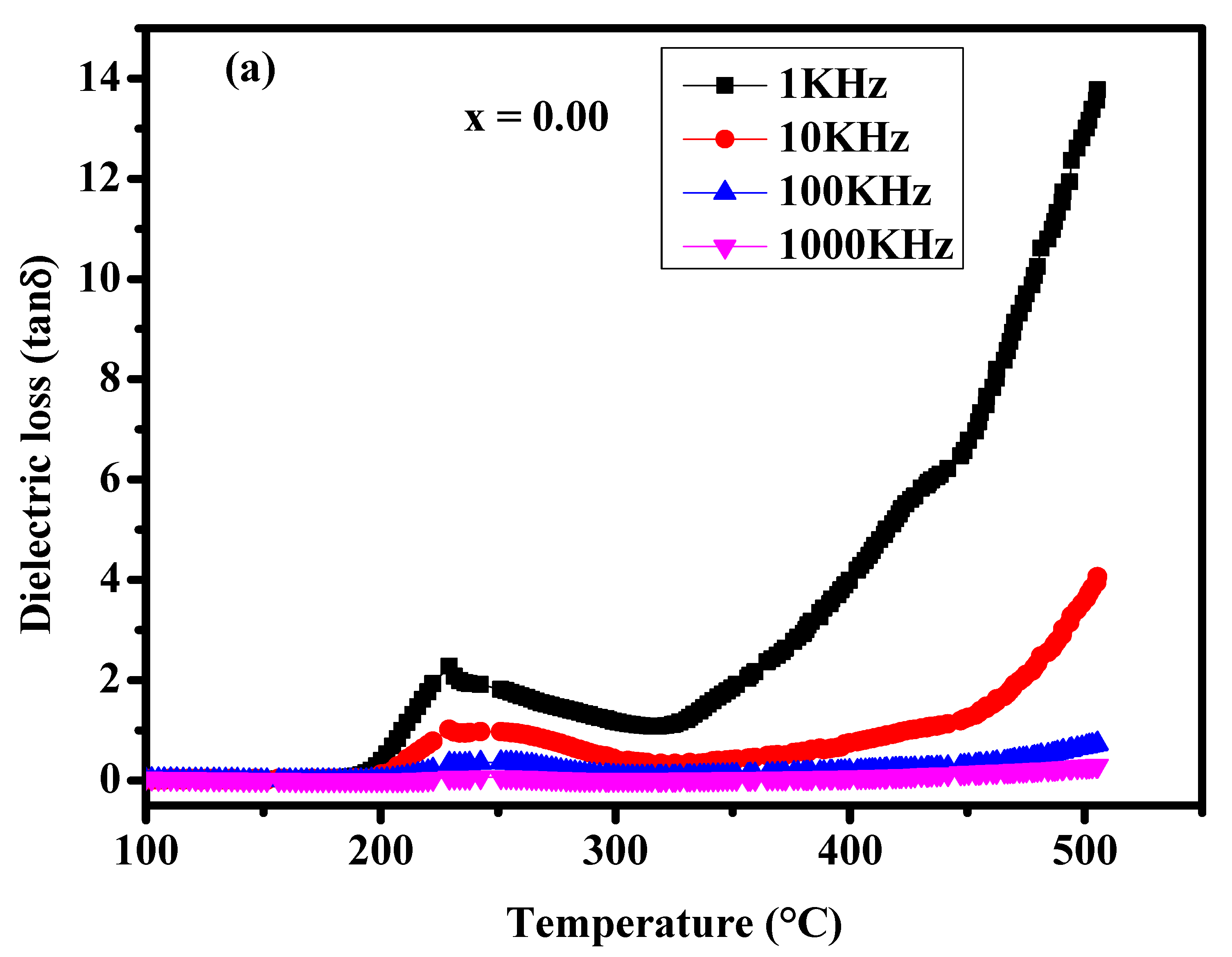 Crystals 13 00483 g005a