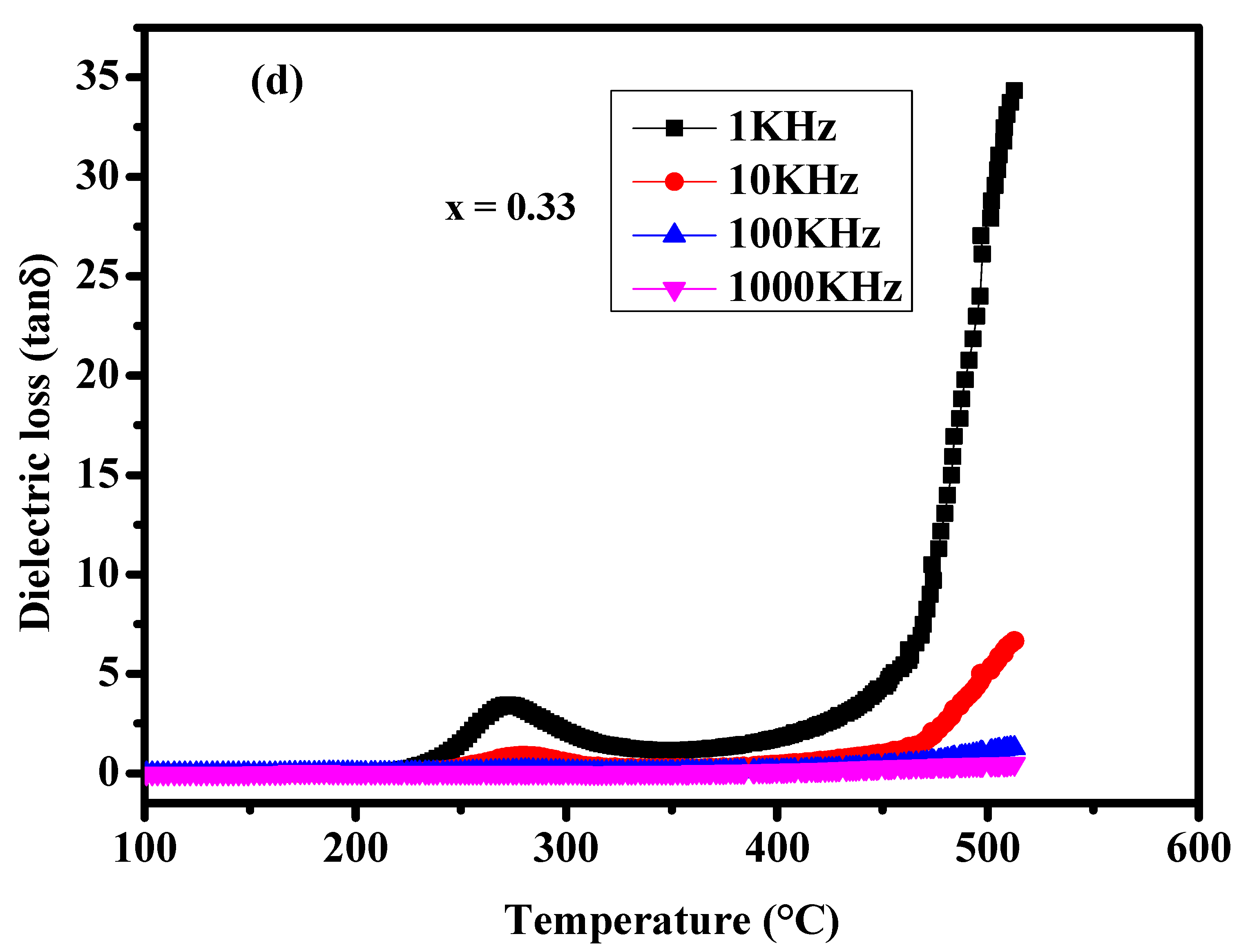 Crystals 13 00483 g005c