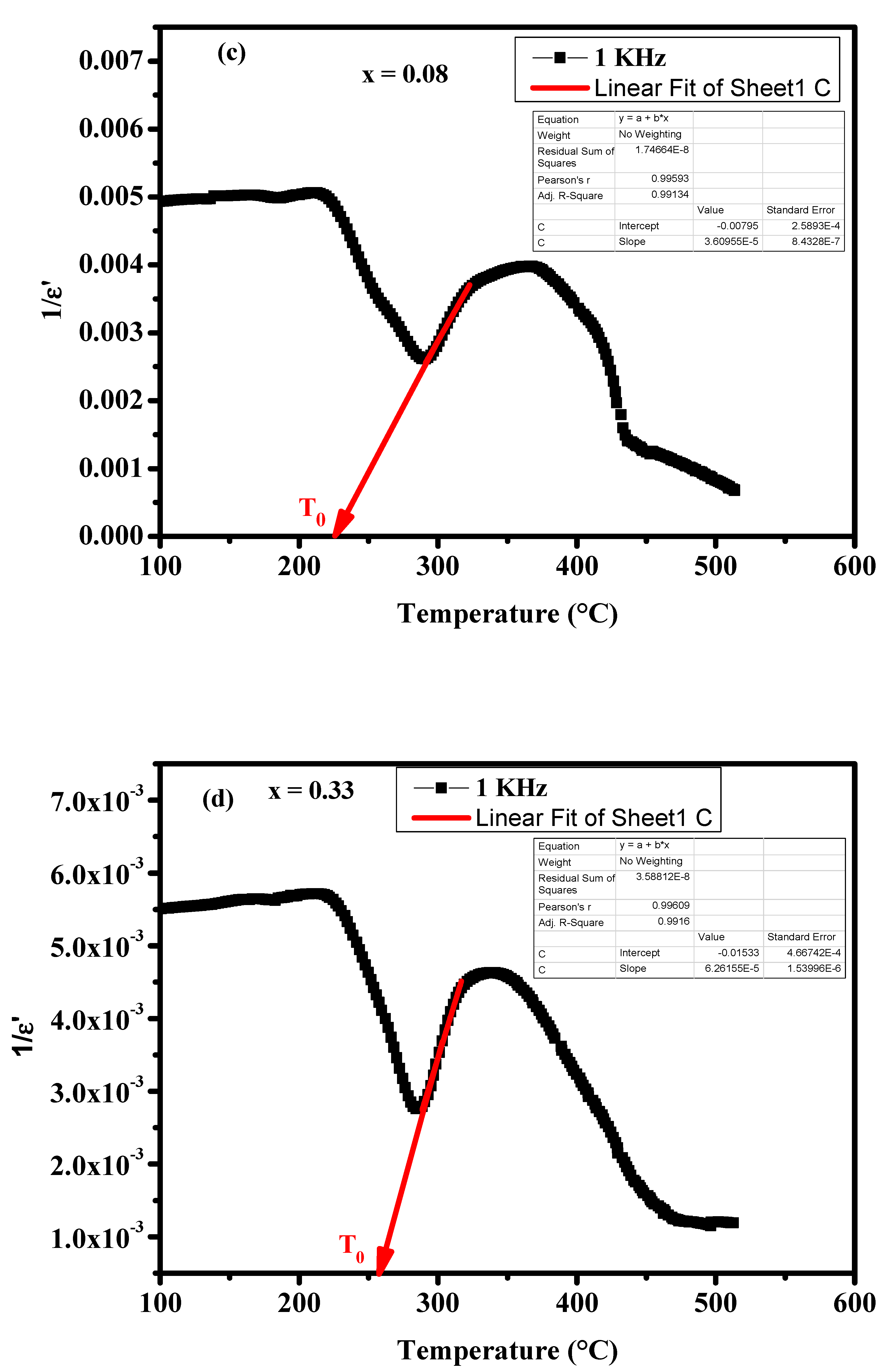 Crystals 13 00483 g006b