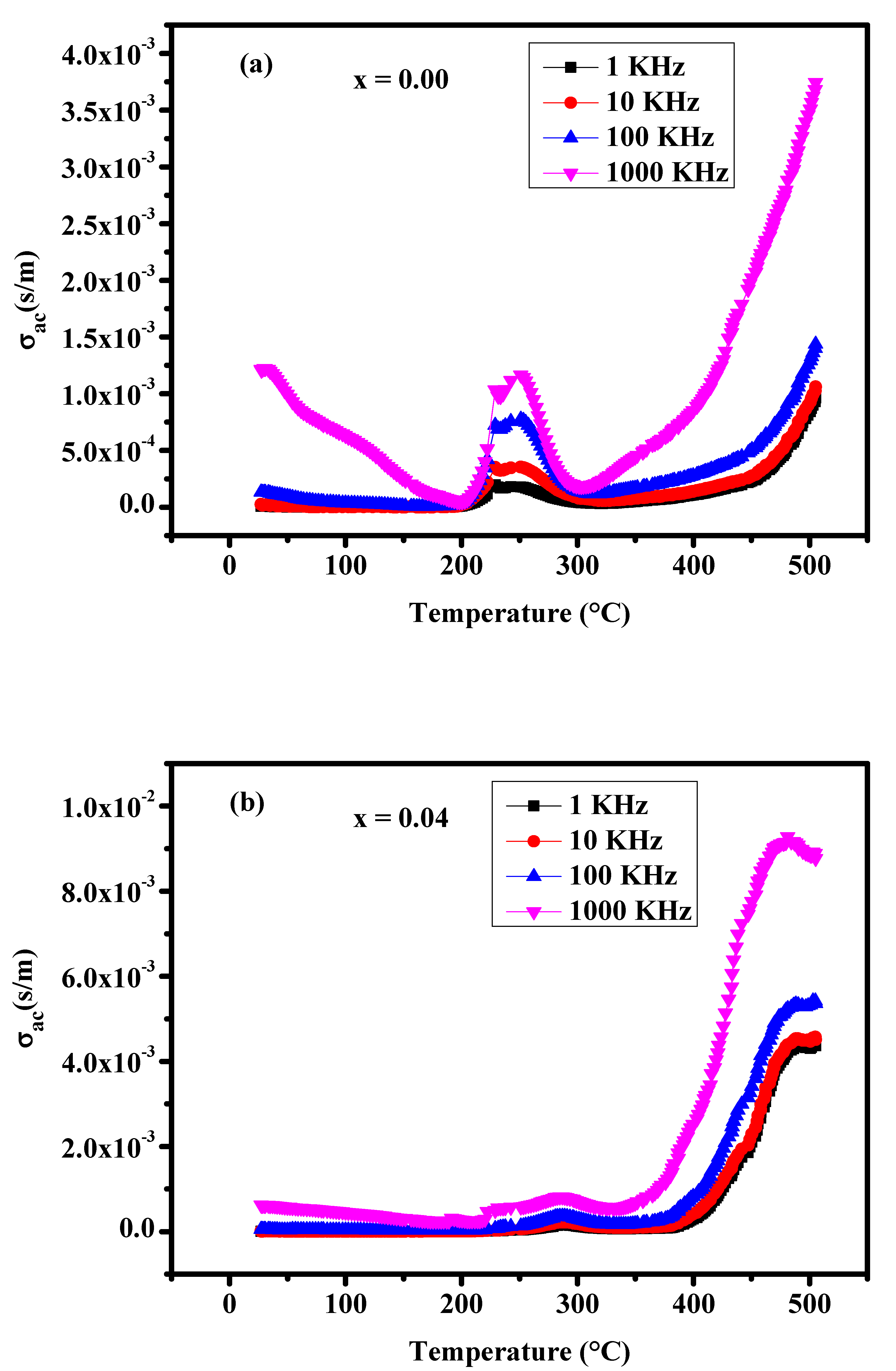 Crystals 13 00483 g007a