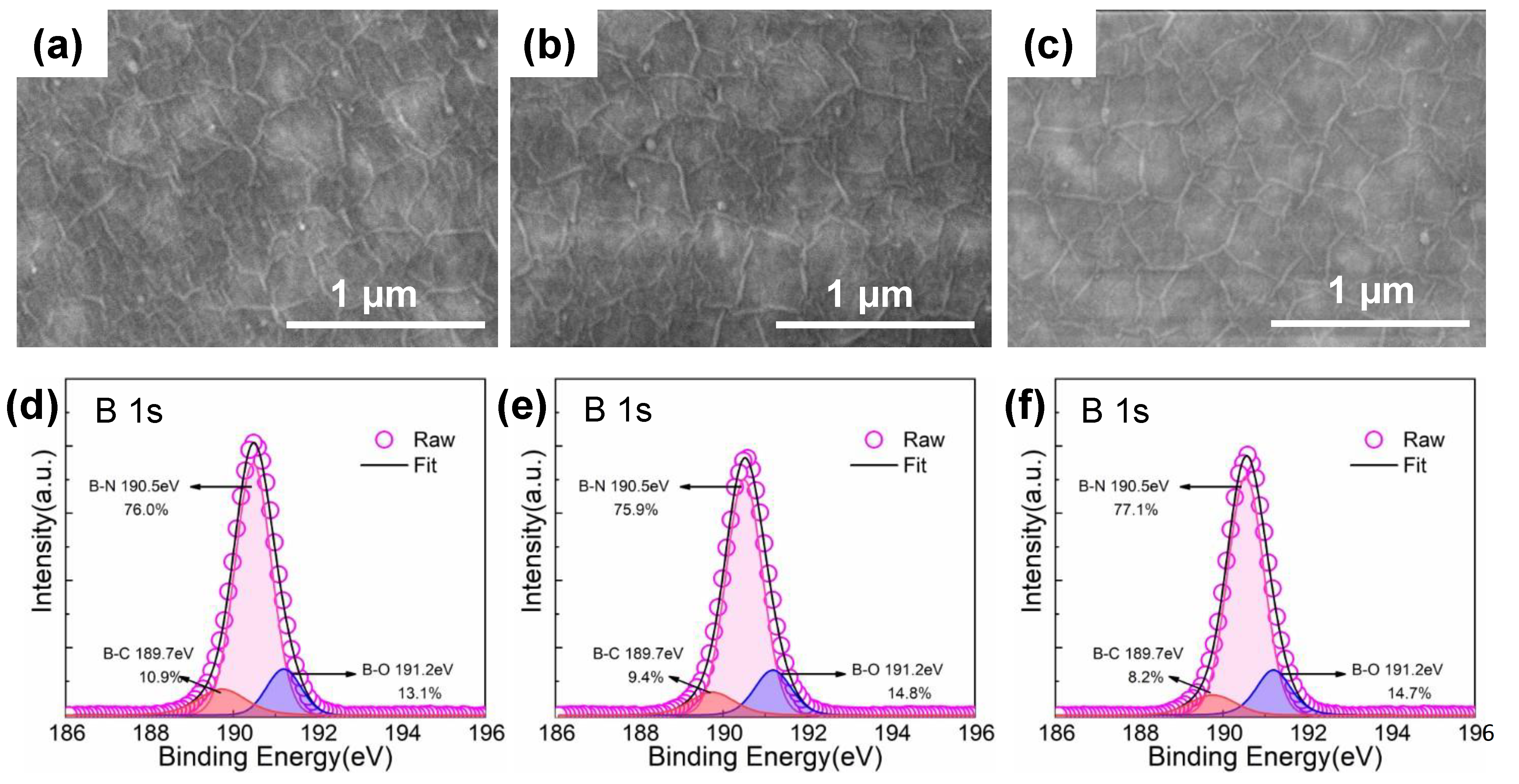Effect of the Growth Interruption on the Surface Morphology Effect of the Growth Interruption on the Surface Morphology