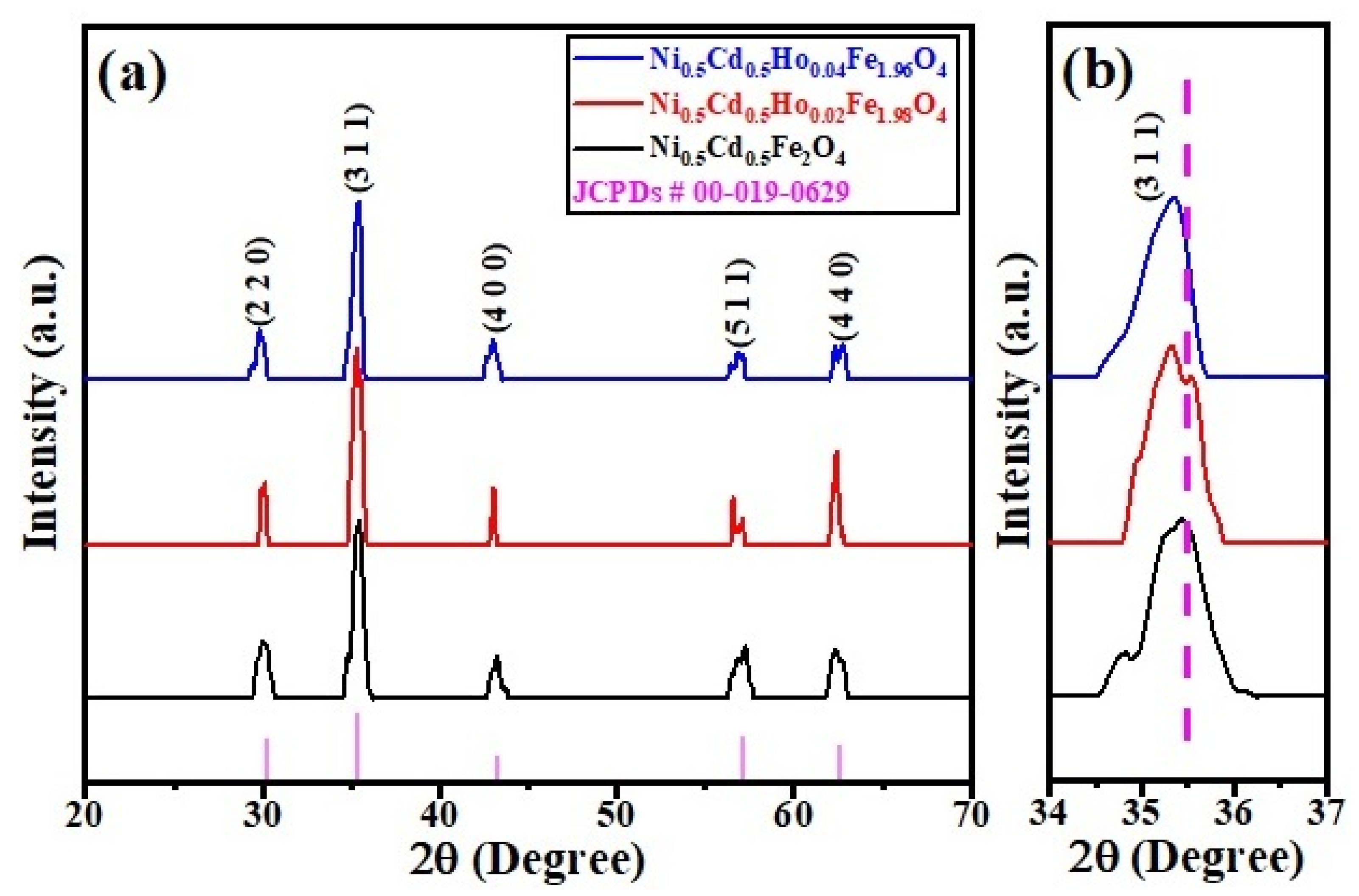 Synthesis Of NickelZinc Ferrite Nanoparticles By The, 54 OFF