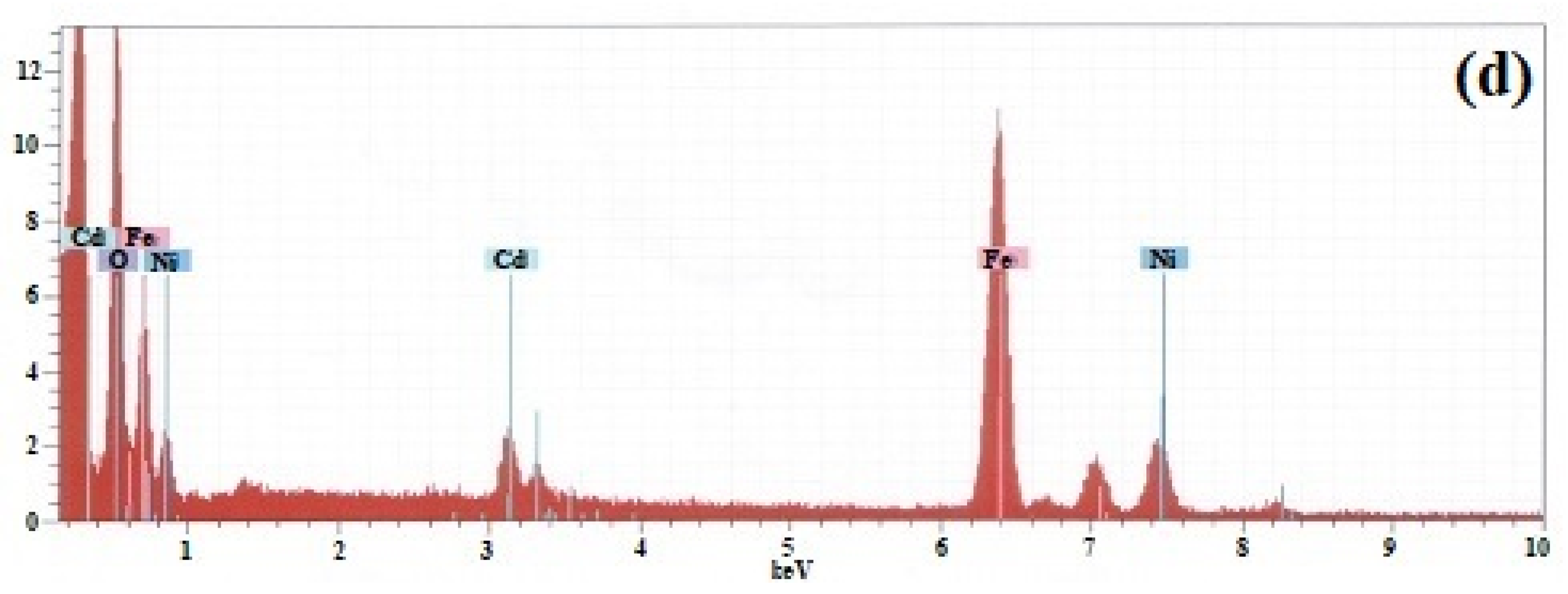 Crystals 13 00495 g002b Crystals 13 00495 g002b