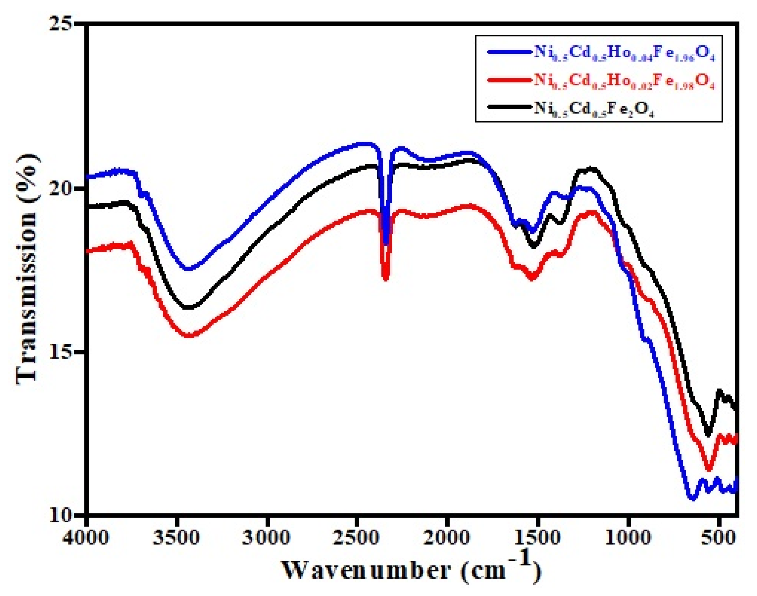 Crystals 13 00495 g003 Crystals 13 00495 g003