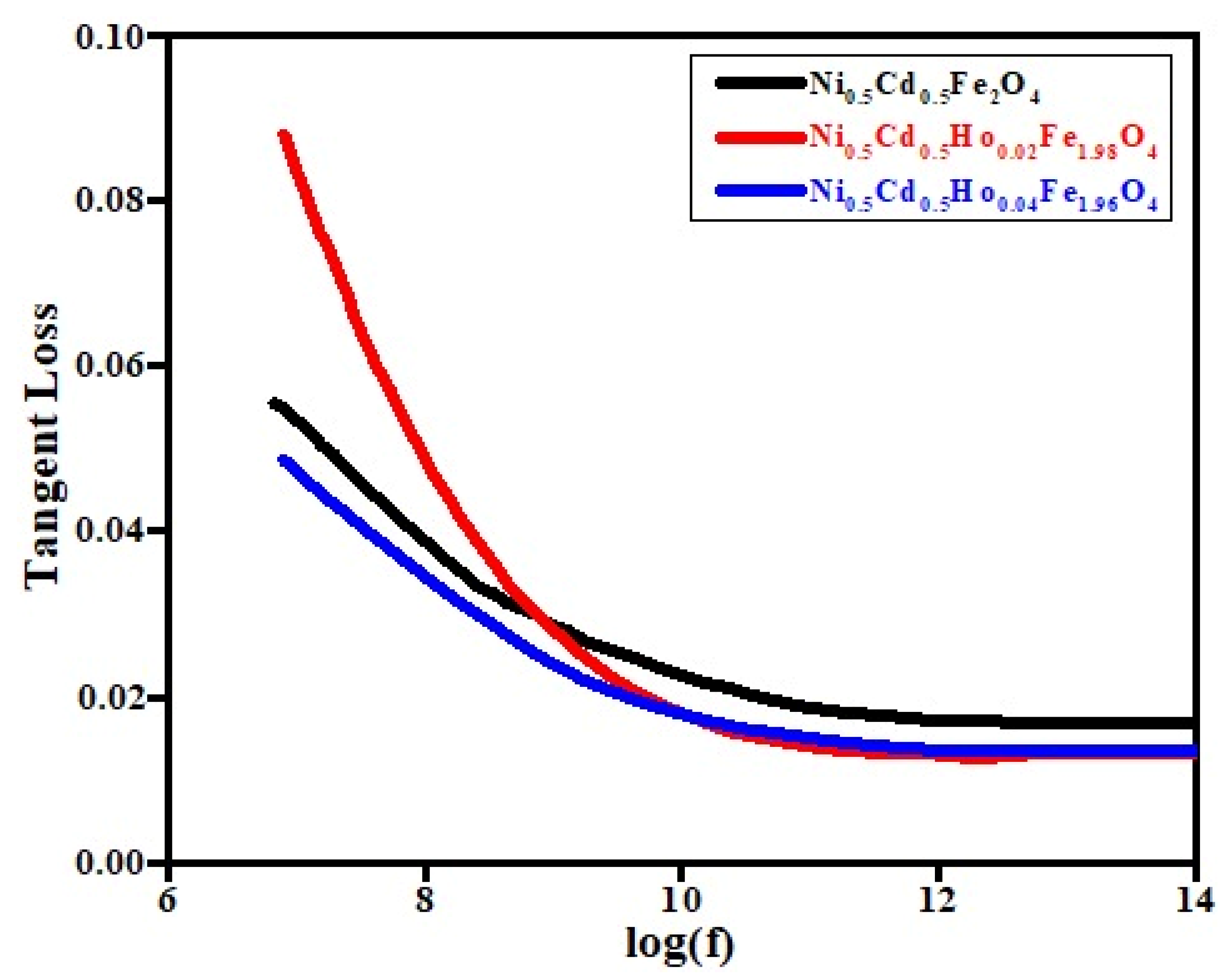 Crystals 13 00495 g005 Crystals 13 00495 g005