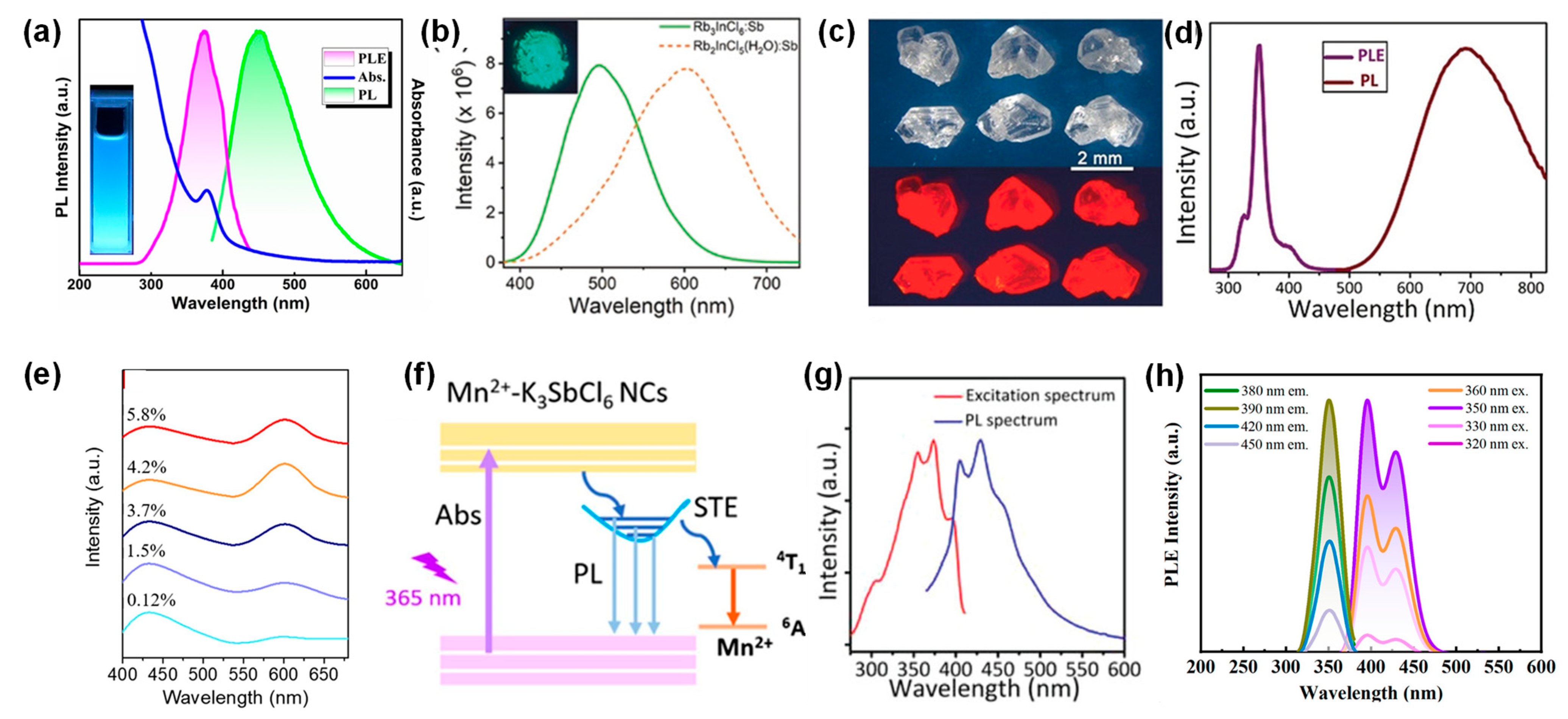 Crystals 13 00499 g006 Crystals 13 00499 g006