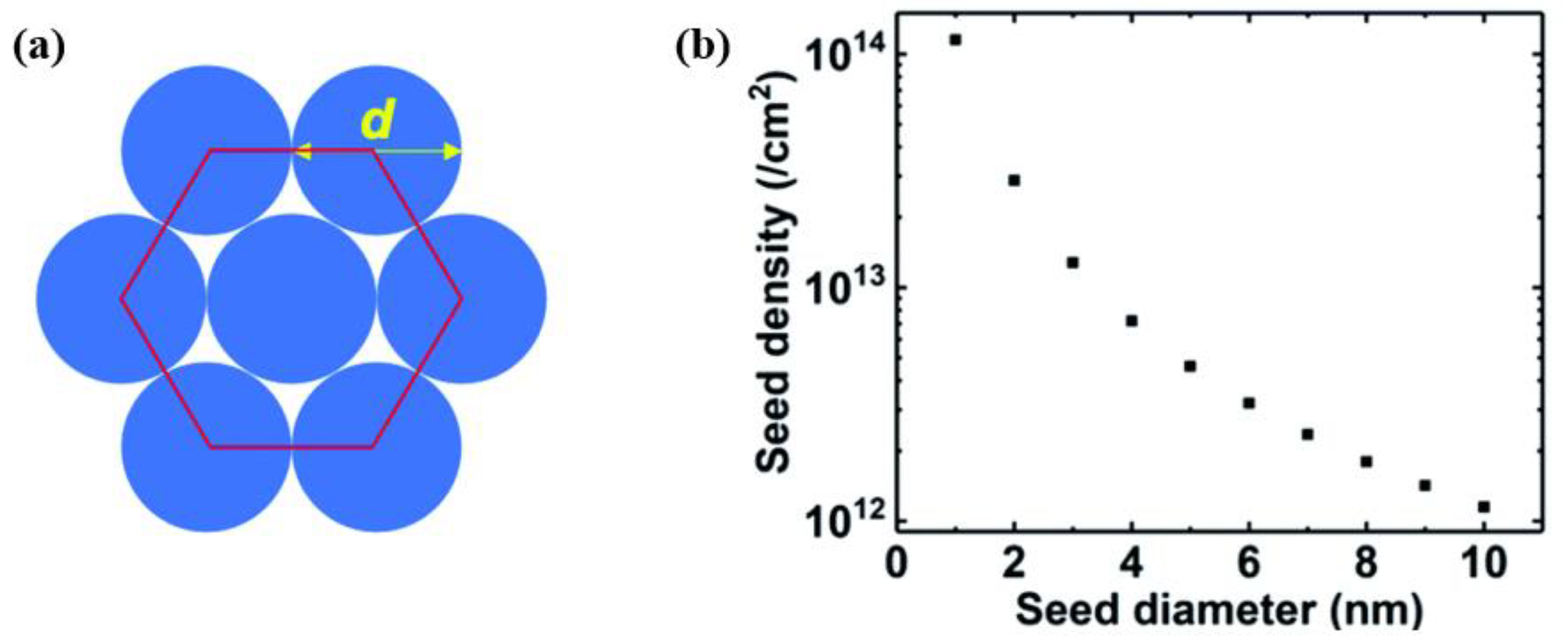 Crystals 13 00500 g004