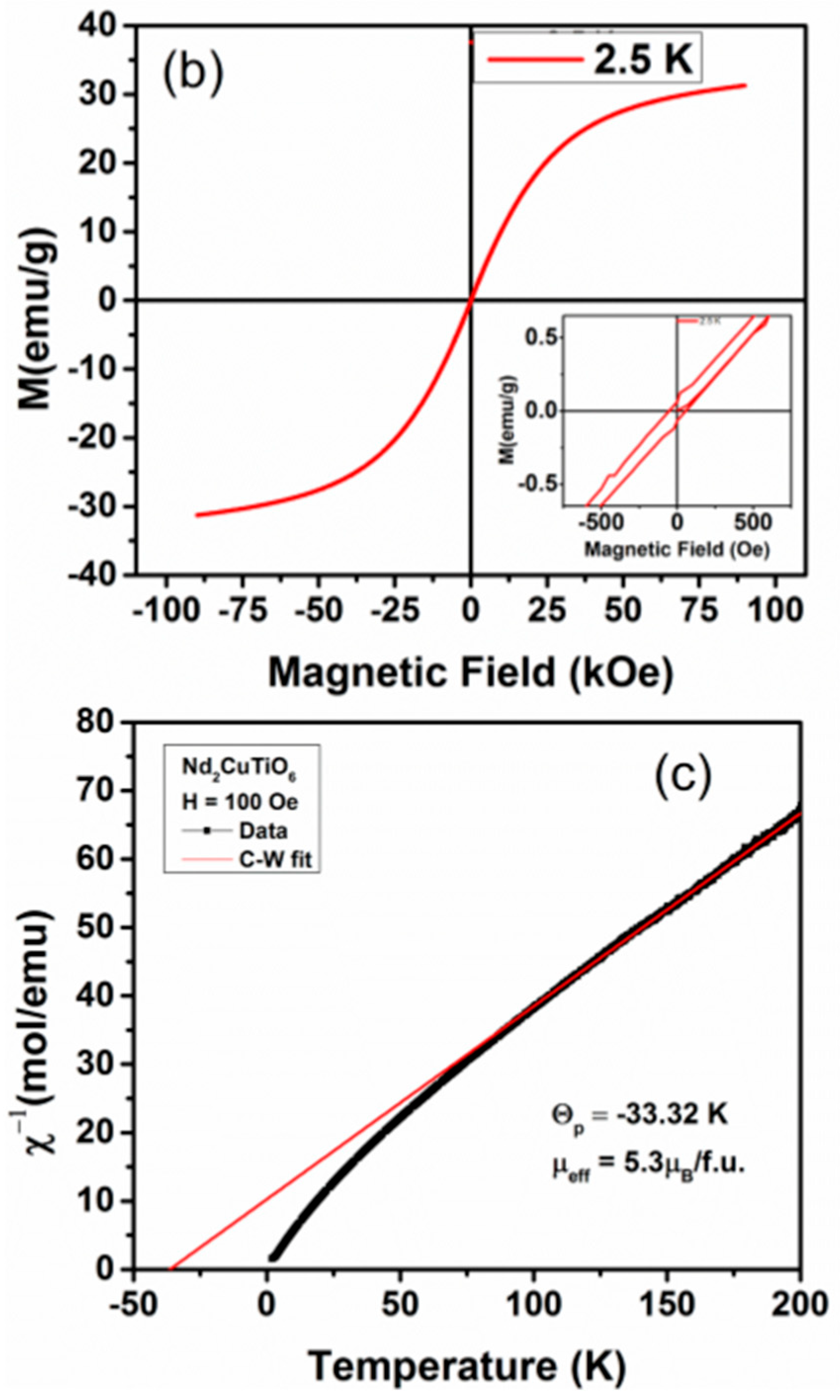 Crystals 13 00503 g005b Crystals 13 00503 g005b
