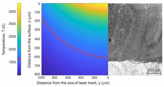 Influence of Laser Beam Power on the Temperature Distribution and ...