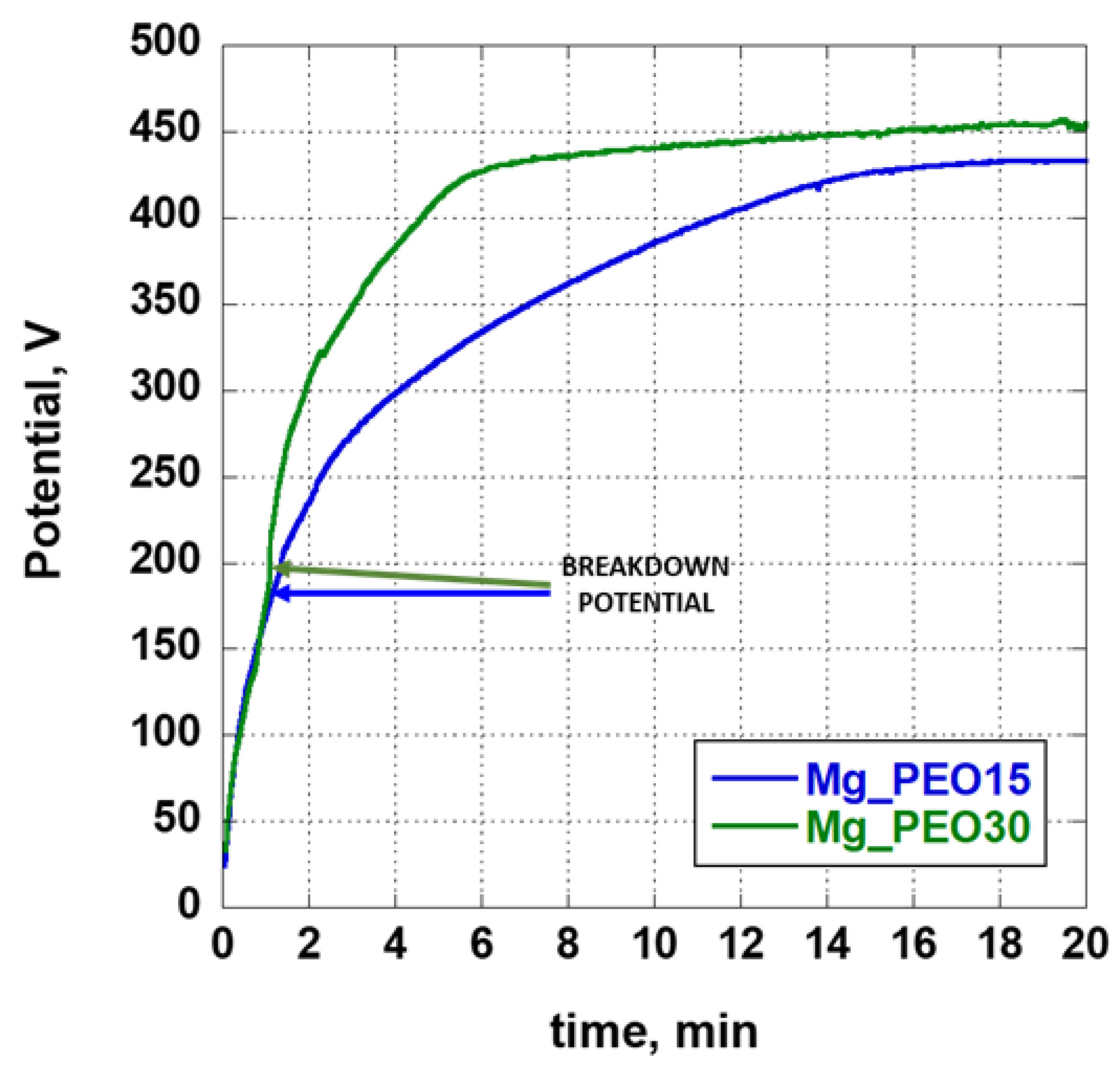 Crystals 13 00510 g002
