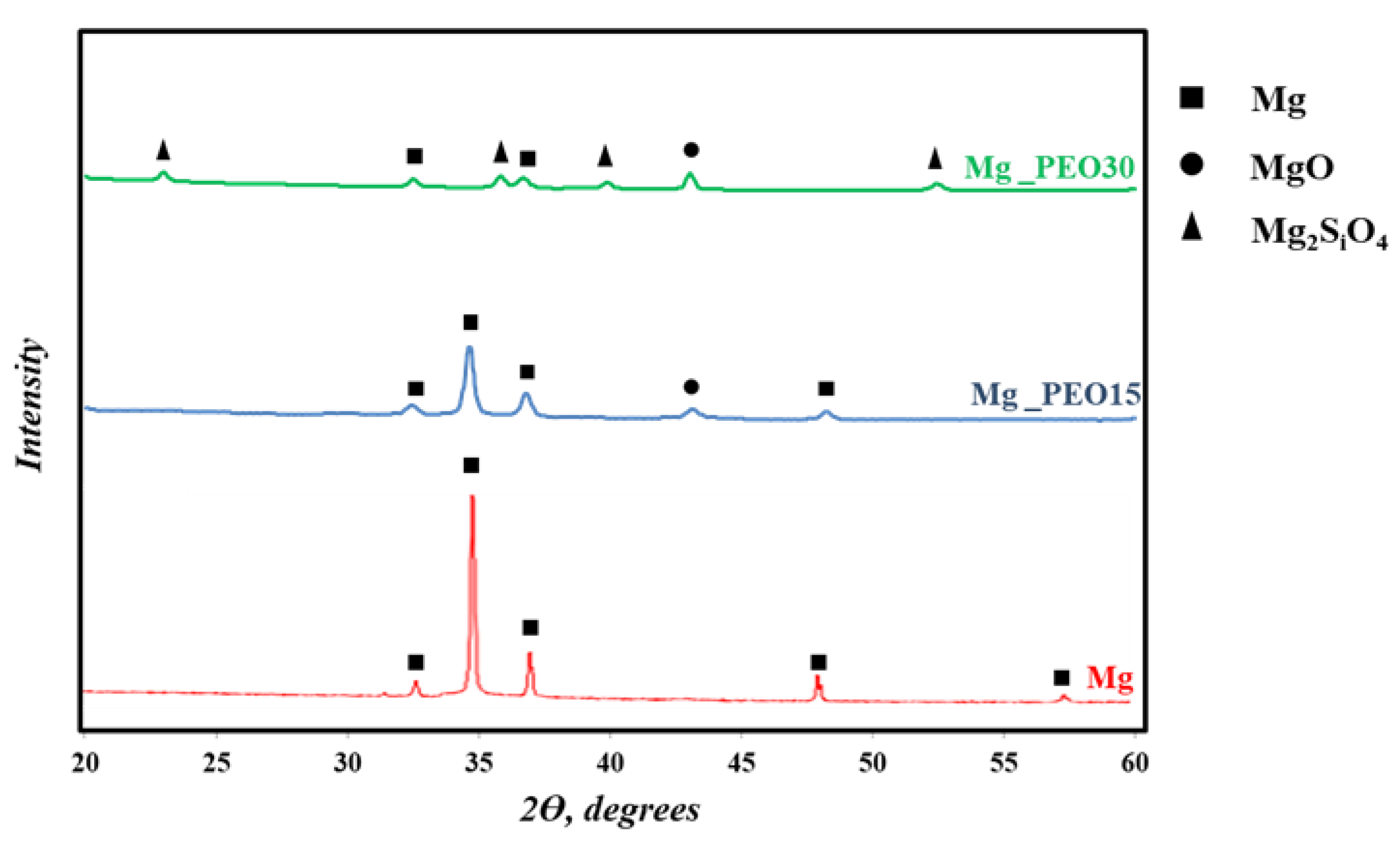 Crystals 13 00510 g006