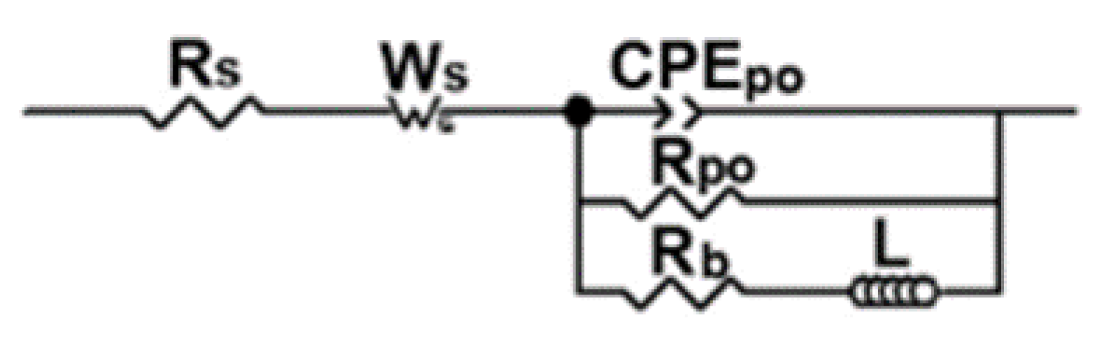Crystals 13 00510 g011