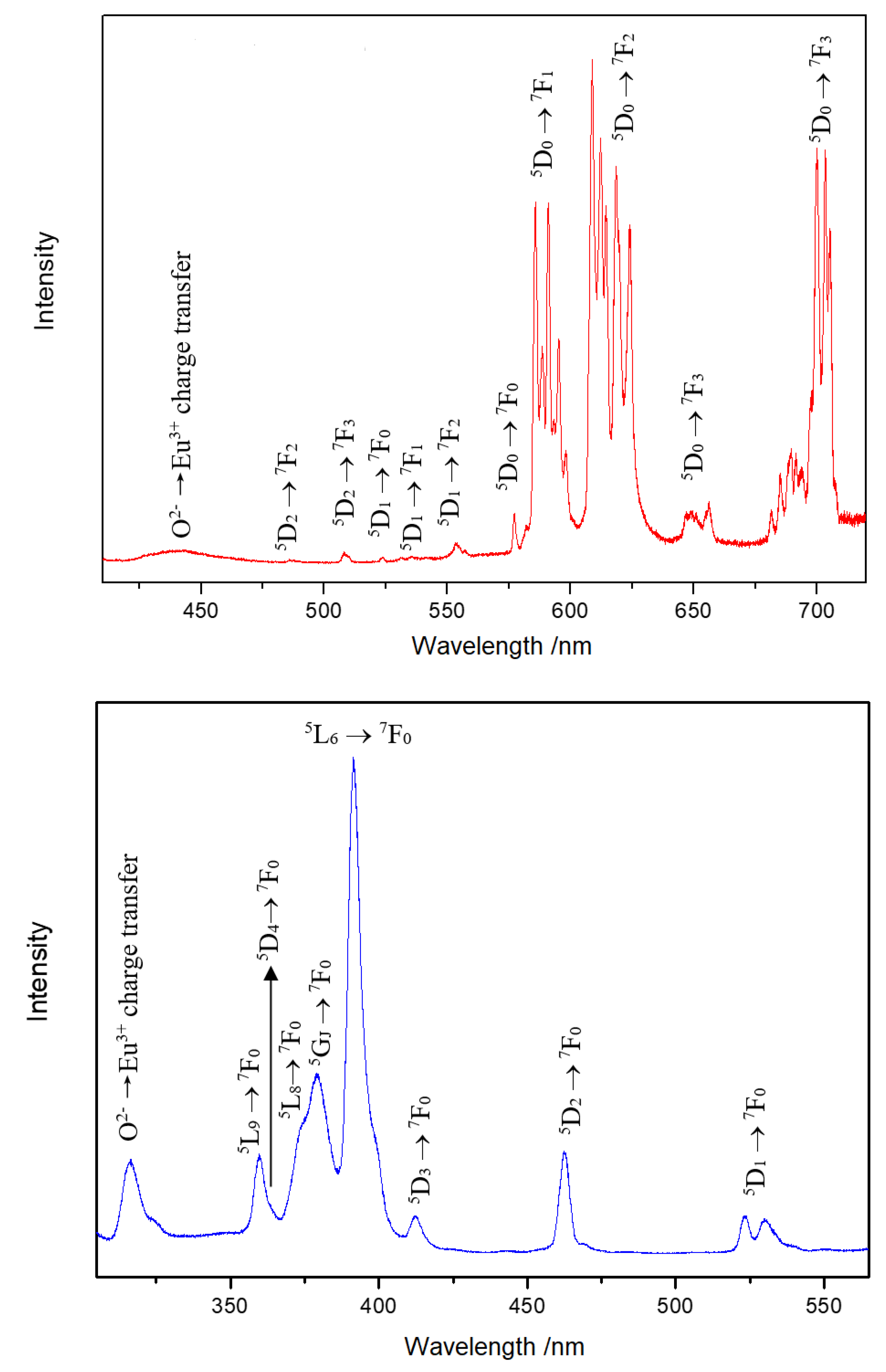 Crystals 13 00511 g006 Crystals 13 00511 g006