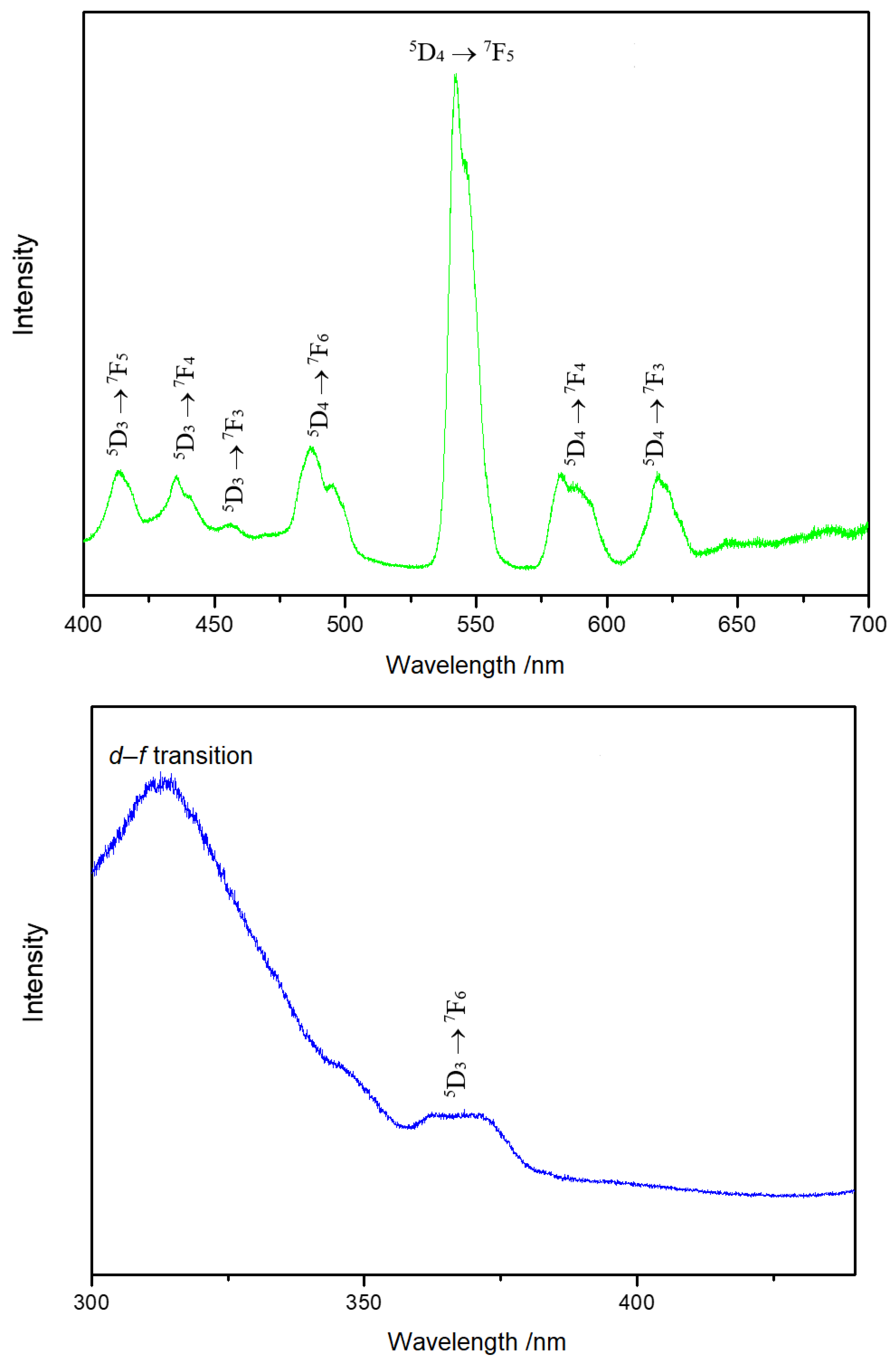 Crystals 13 00511 g007 Crystals 13 00511 g007