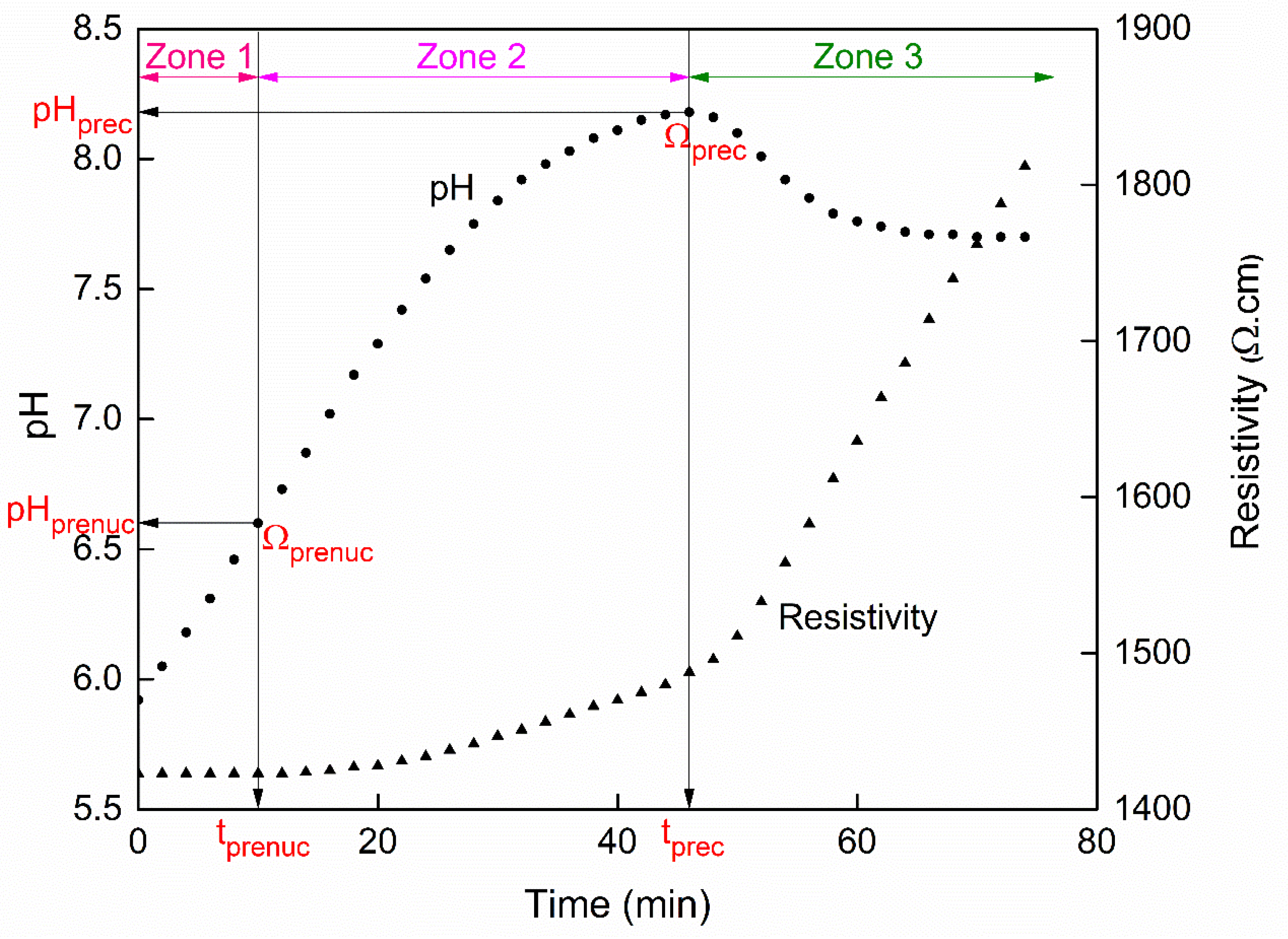 Crystals 13 00516 g002
