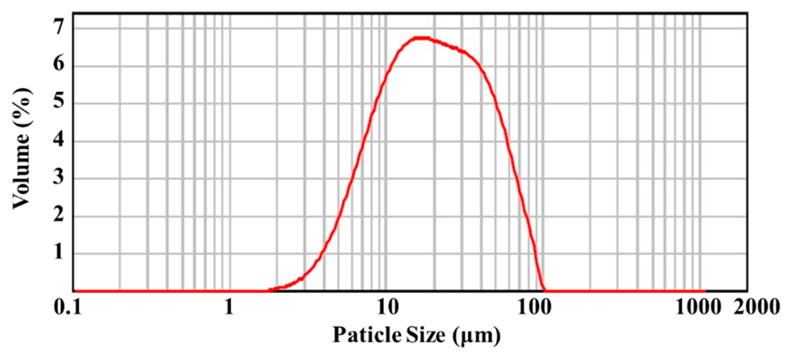 Crystals 13 00523 g001 Crystals 13 00523 g001