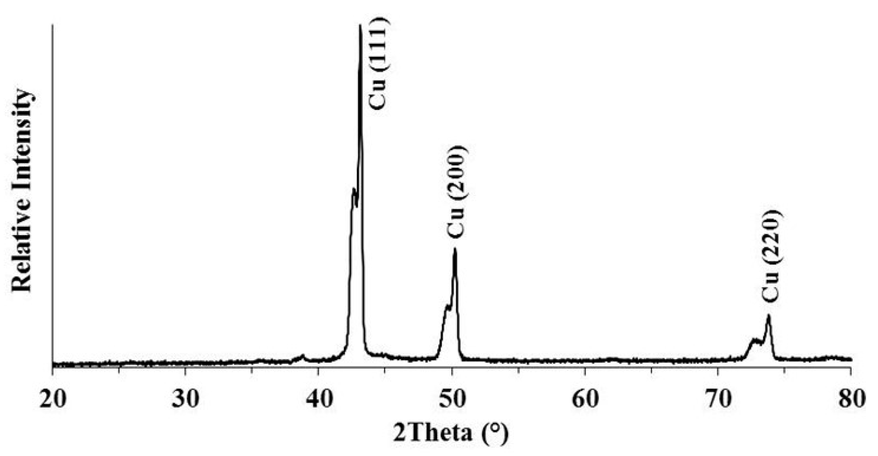 Crystals 13 00523 g002 Crystals 13 00523 g002
