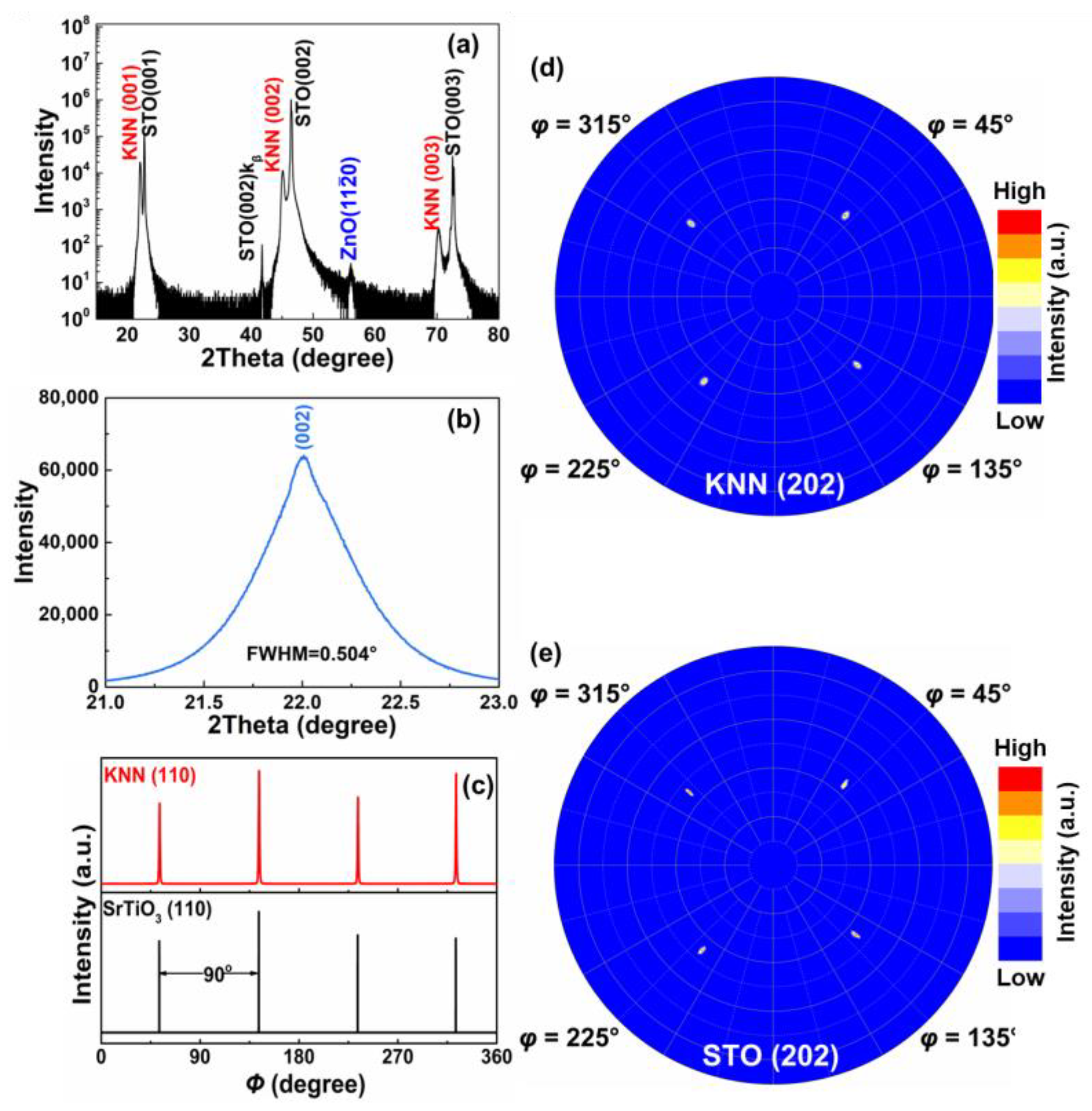 Crystals 13 00525 g001