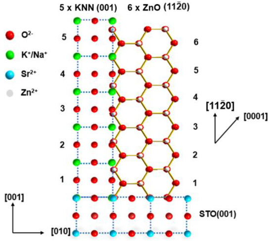 The Vertically Heteroepitaxial Structure for Lead-Free