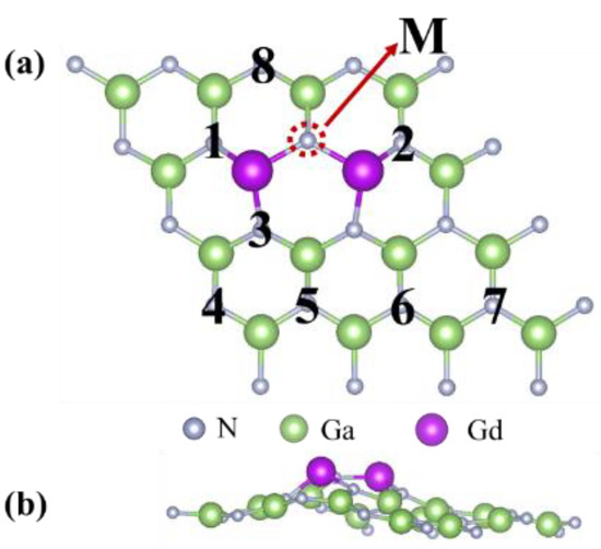 Room Temperature Ferromagnetic Properties of Ga14N16−nGd2Cn