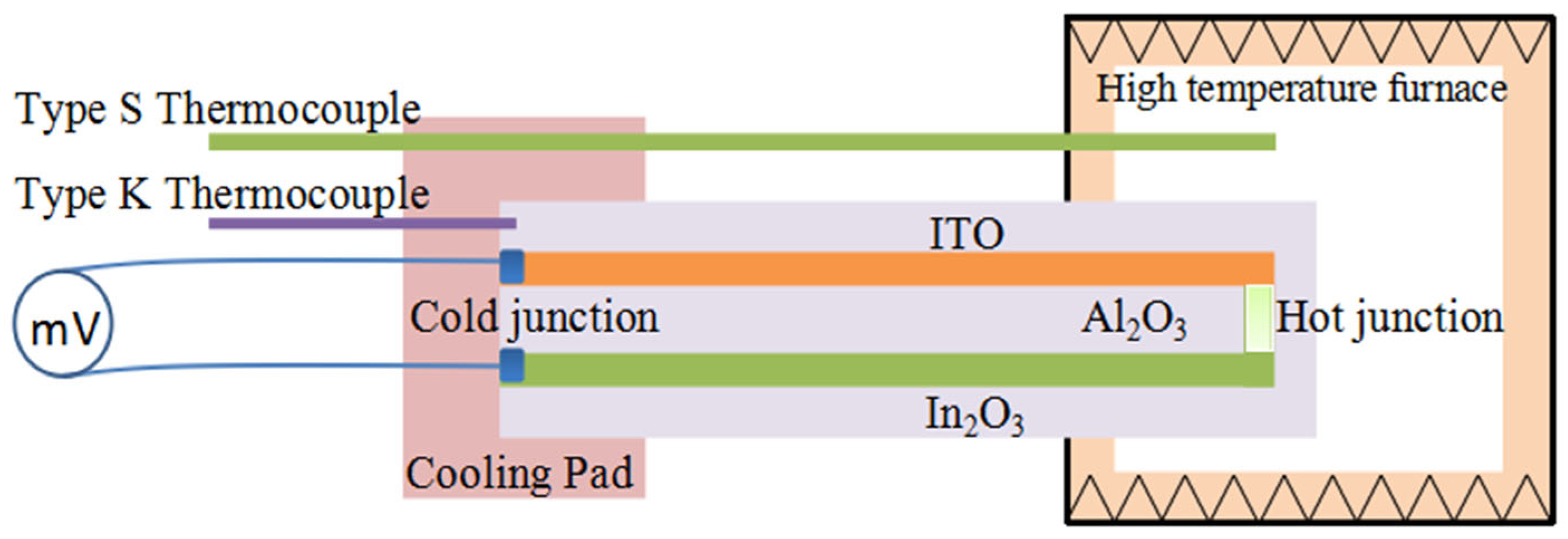 Crystals 13 00533 g002