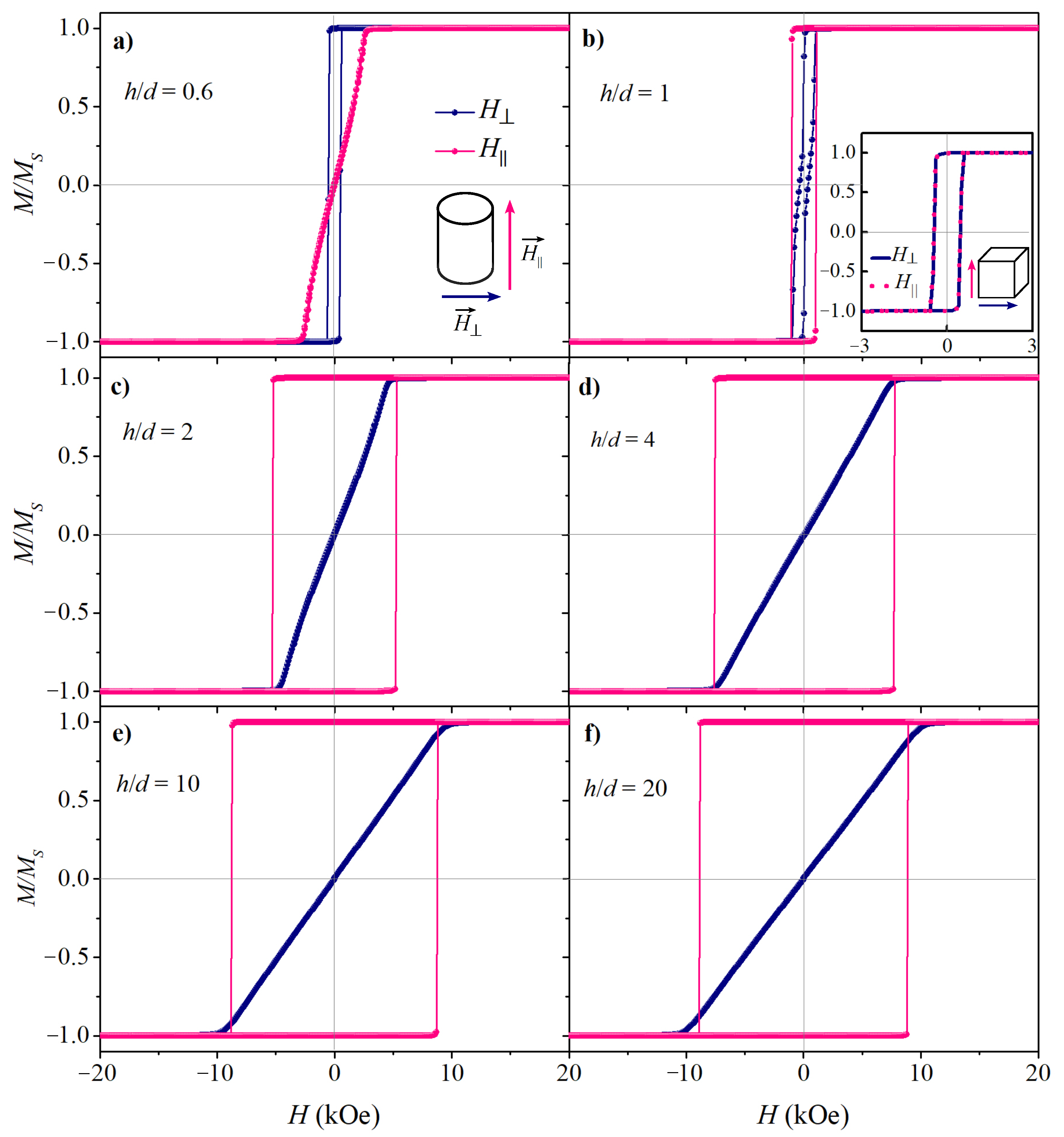 Crystals 13 00537 g002