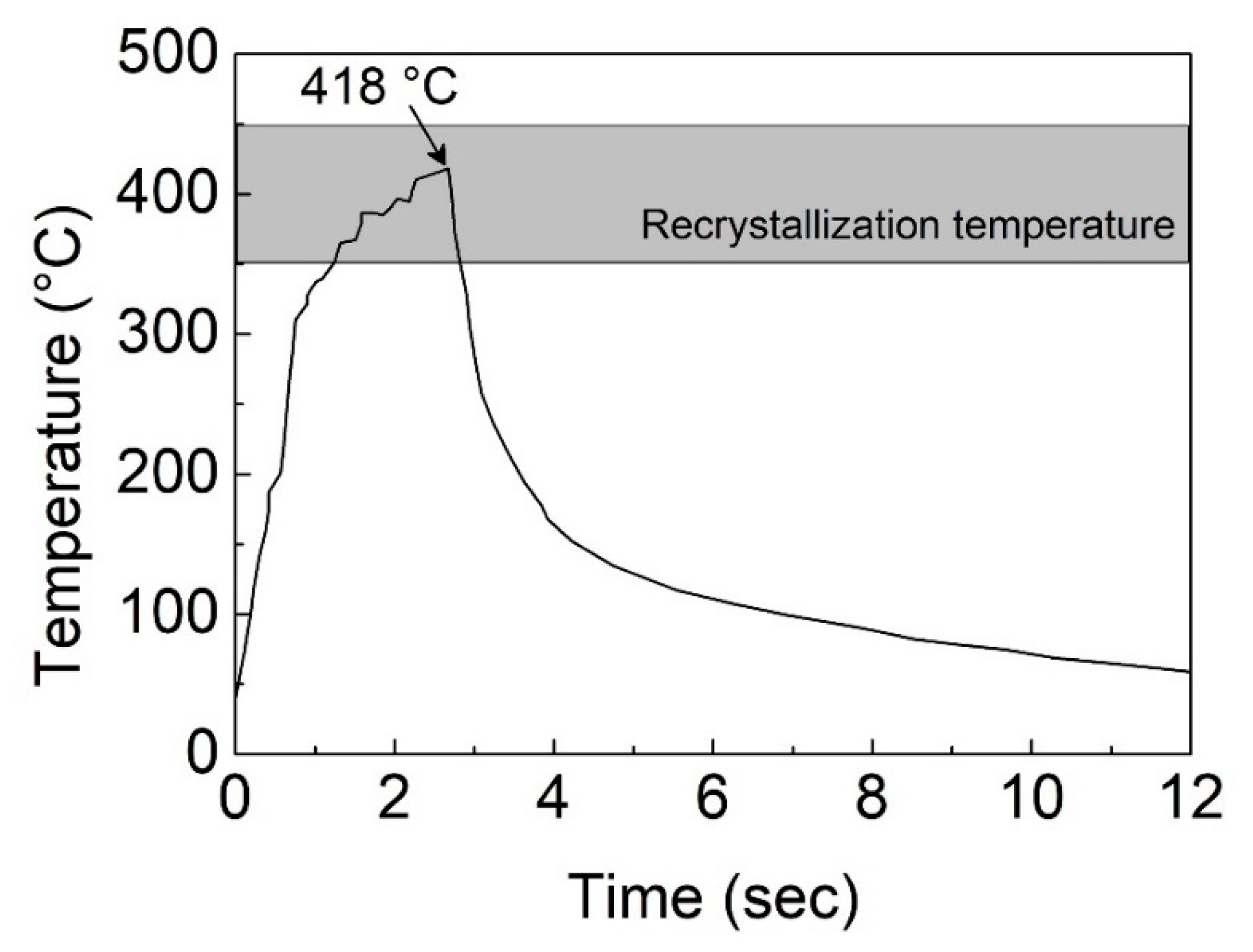 Crystals 13 00540 g011