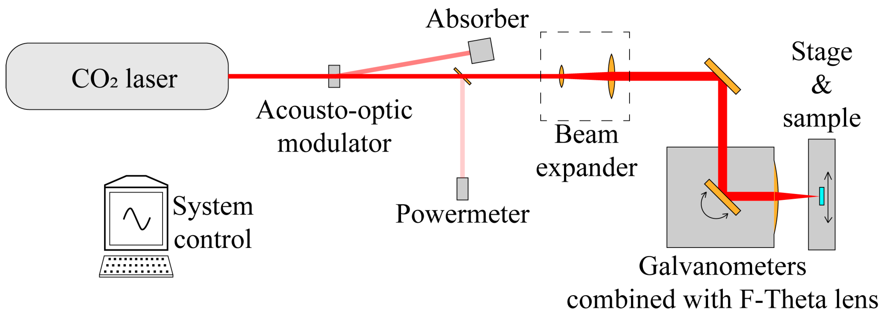Crystals 13 00542 g001 Crystals 13 00542 g001