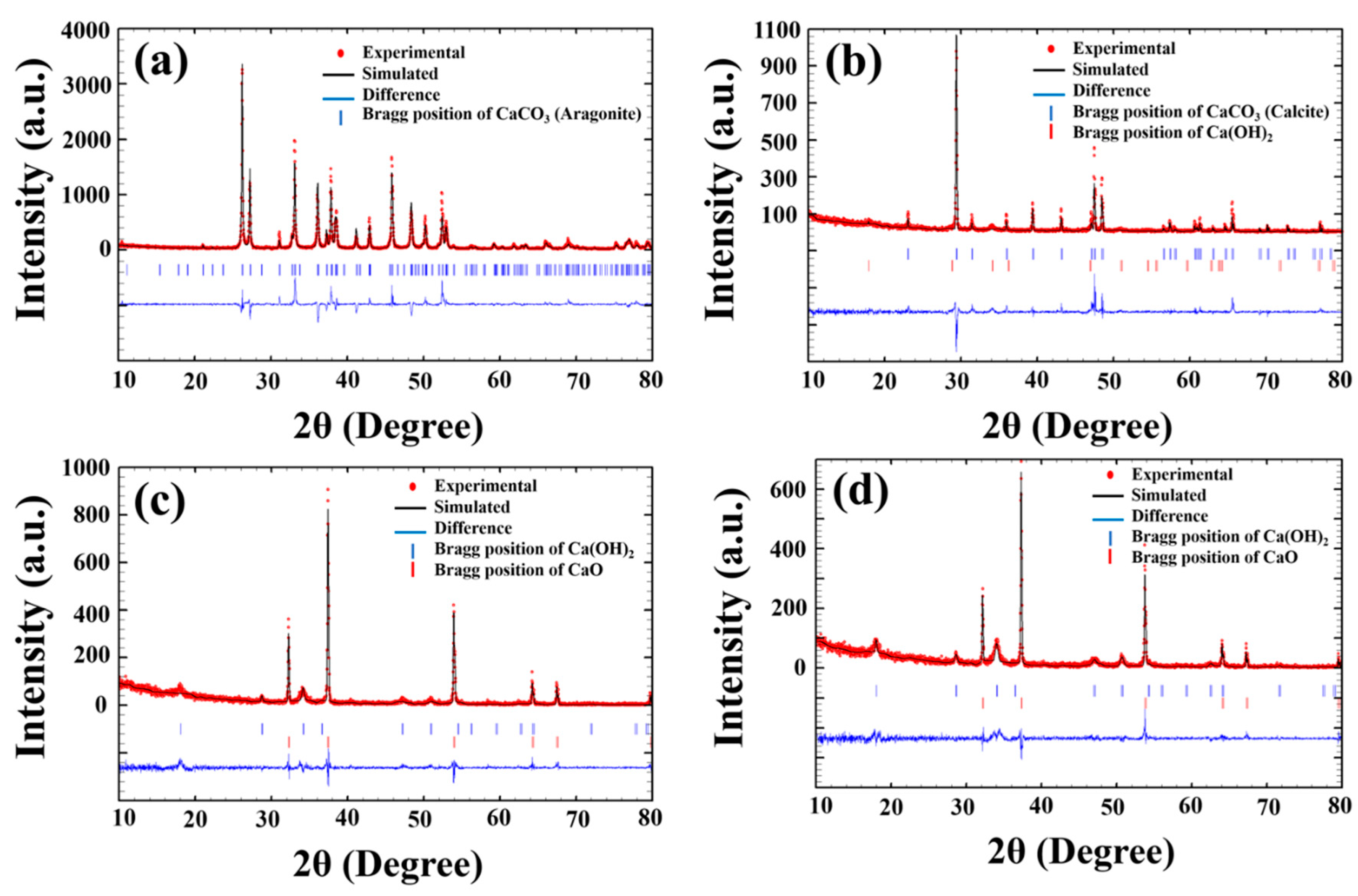 Crystals 13 00552 g004 Crystals 13 00552 g004