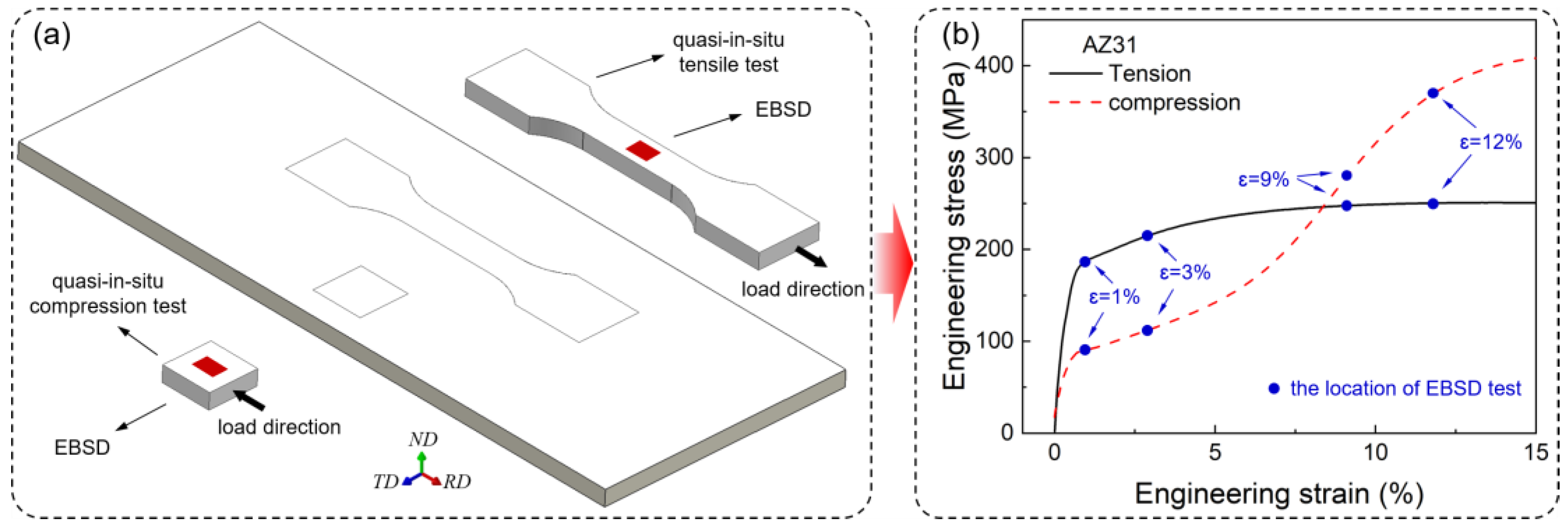 Crystals 13 00554 g001