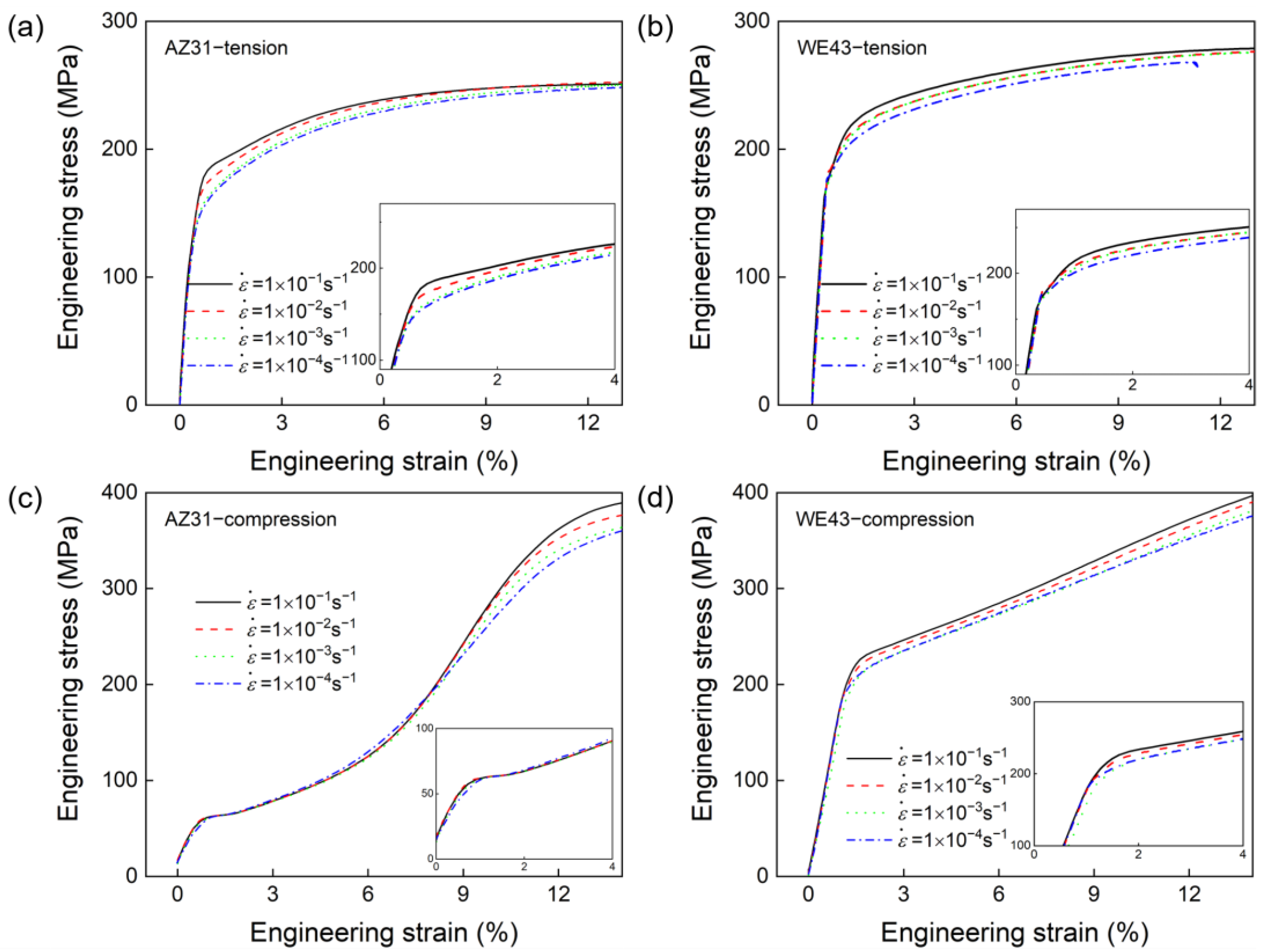 Crystals 13 00554 g003