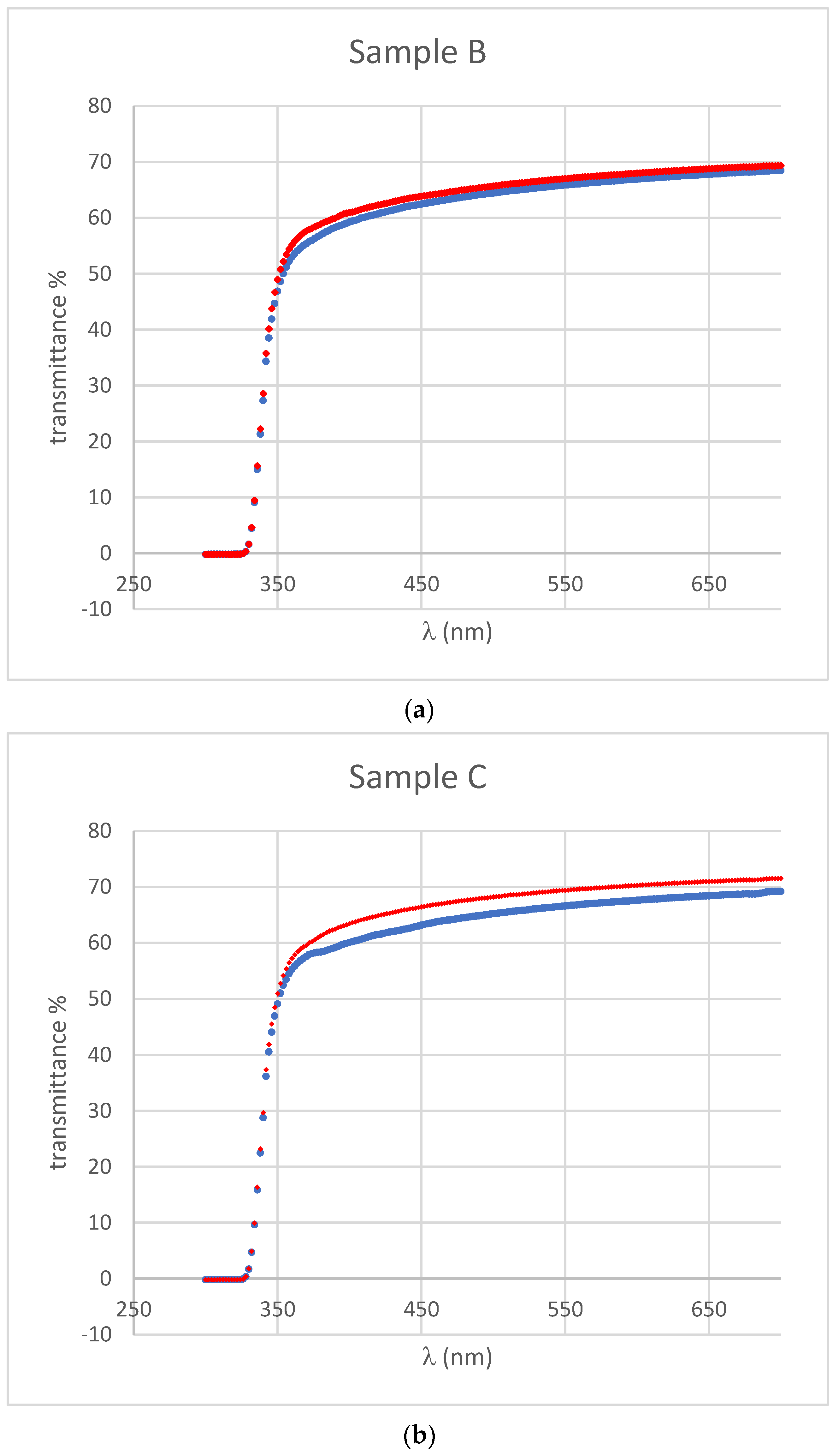 Crystals 13 00556 g007a