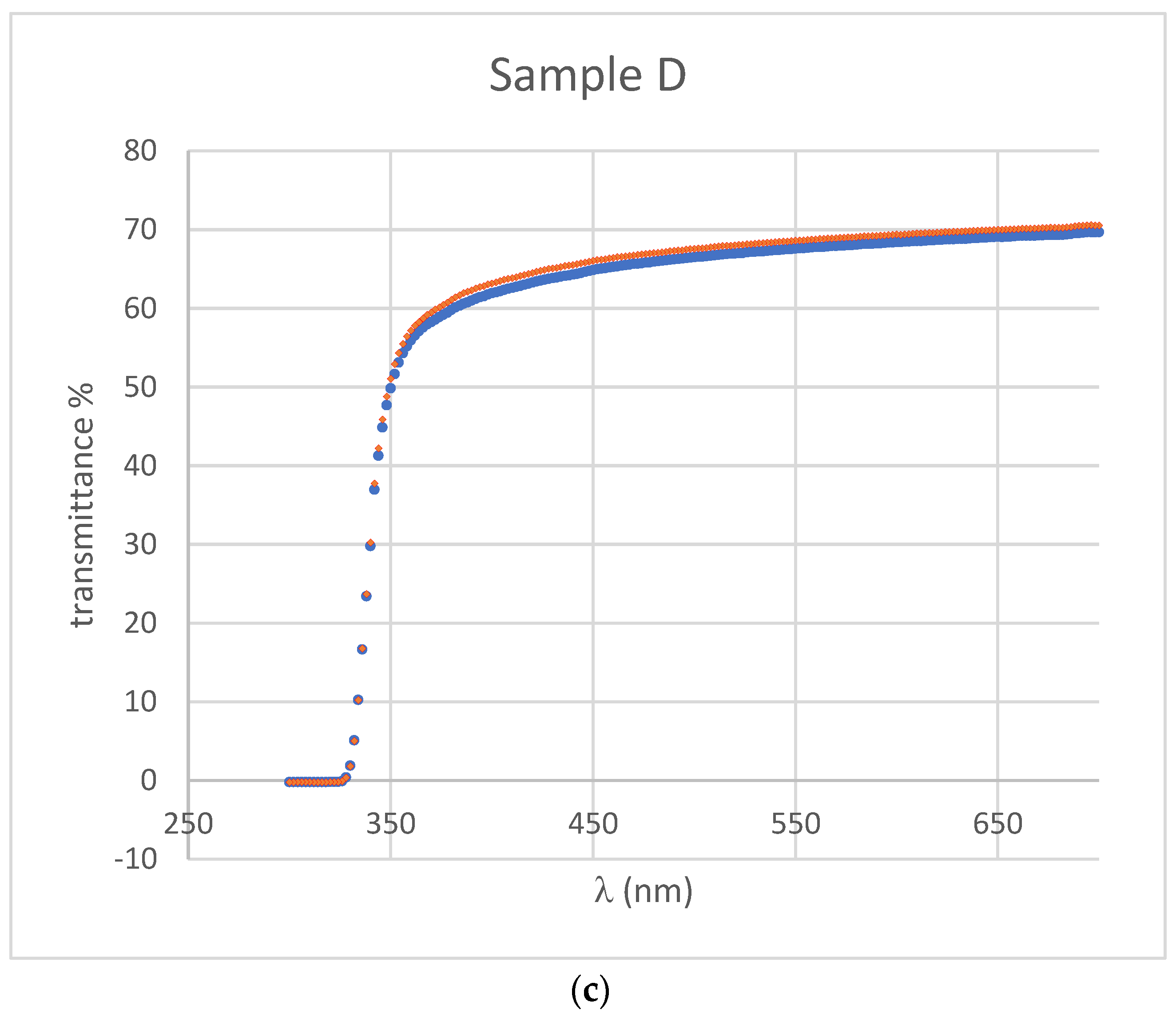 Crystals 13 00556 g007b