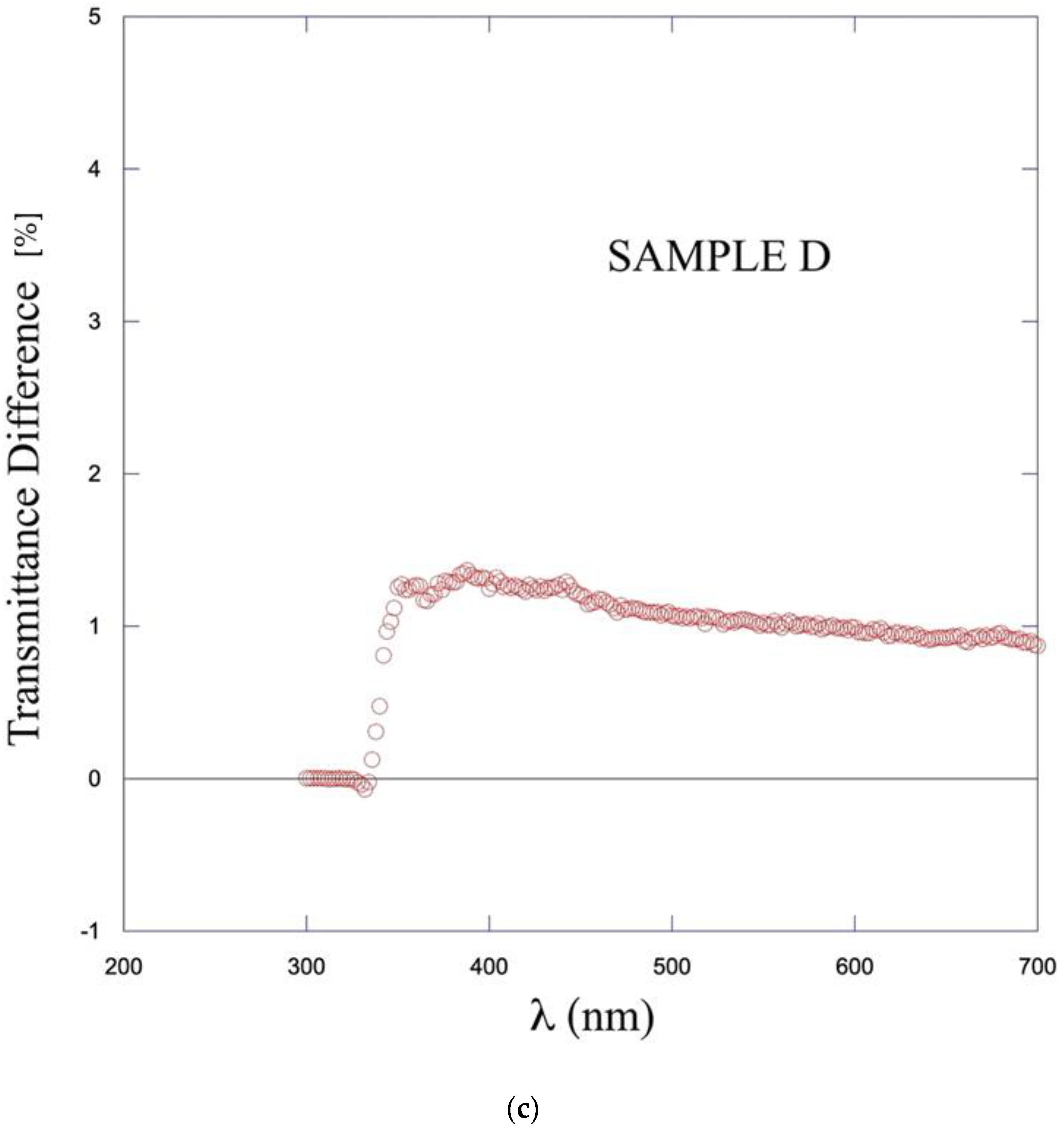 Crystals 13 00556 g008b