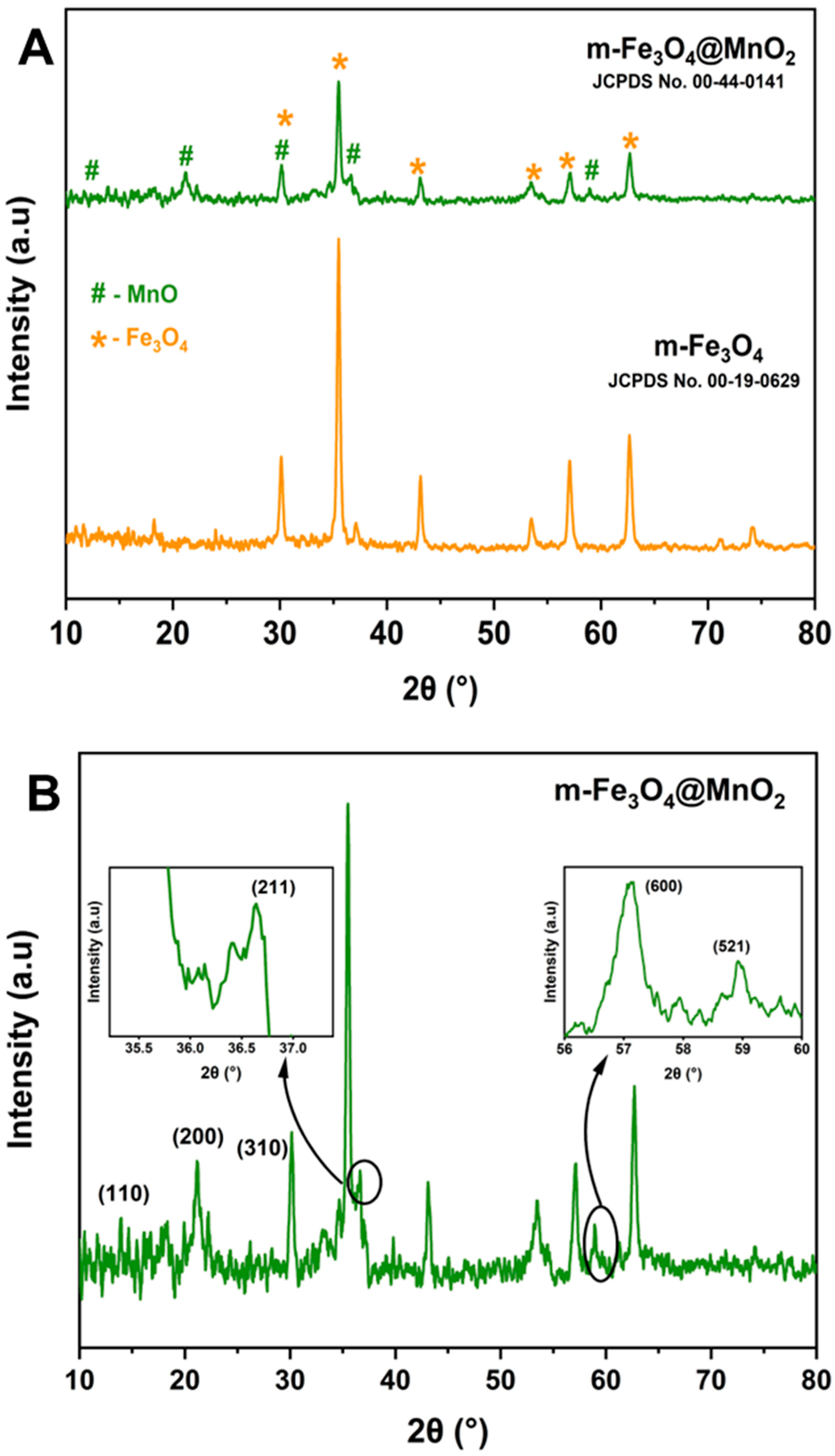 Crystals 13 00557 g003