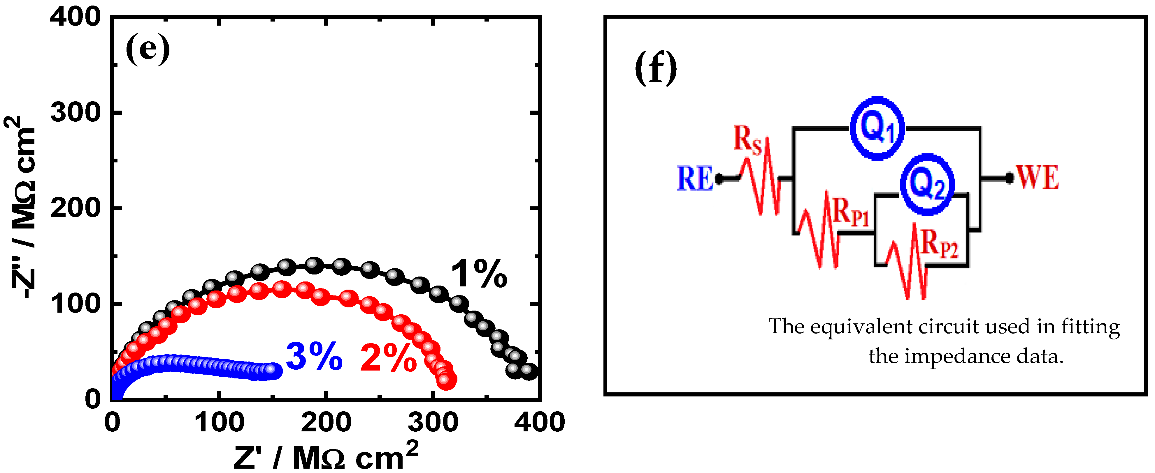 Crystals 13 00558 g007b Crystals 13 00558 g007b