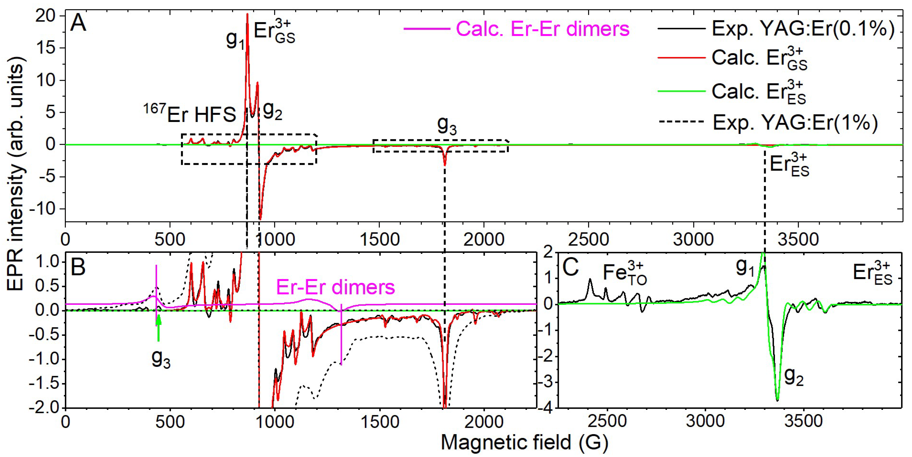 Crystals 13 00562 g003