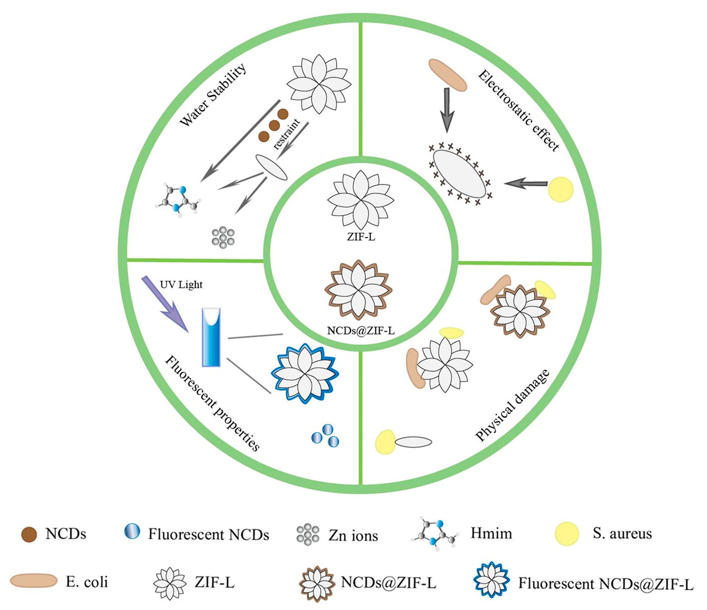 Crystals 13 00564 sch001