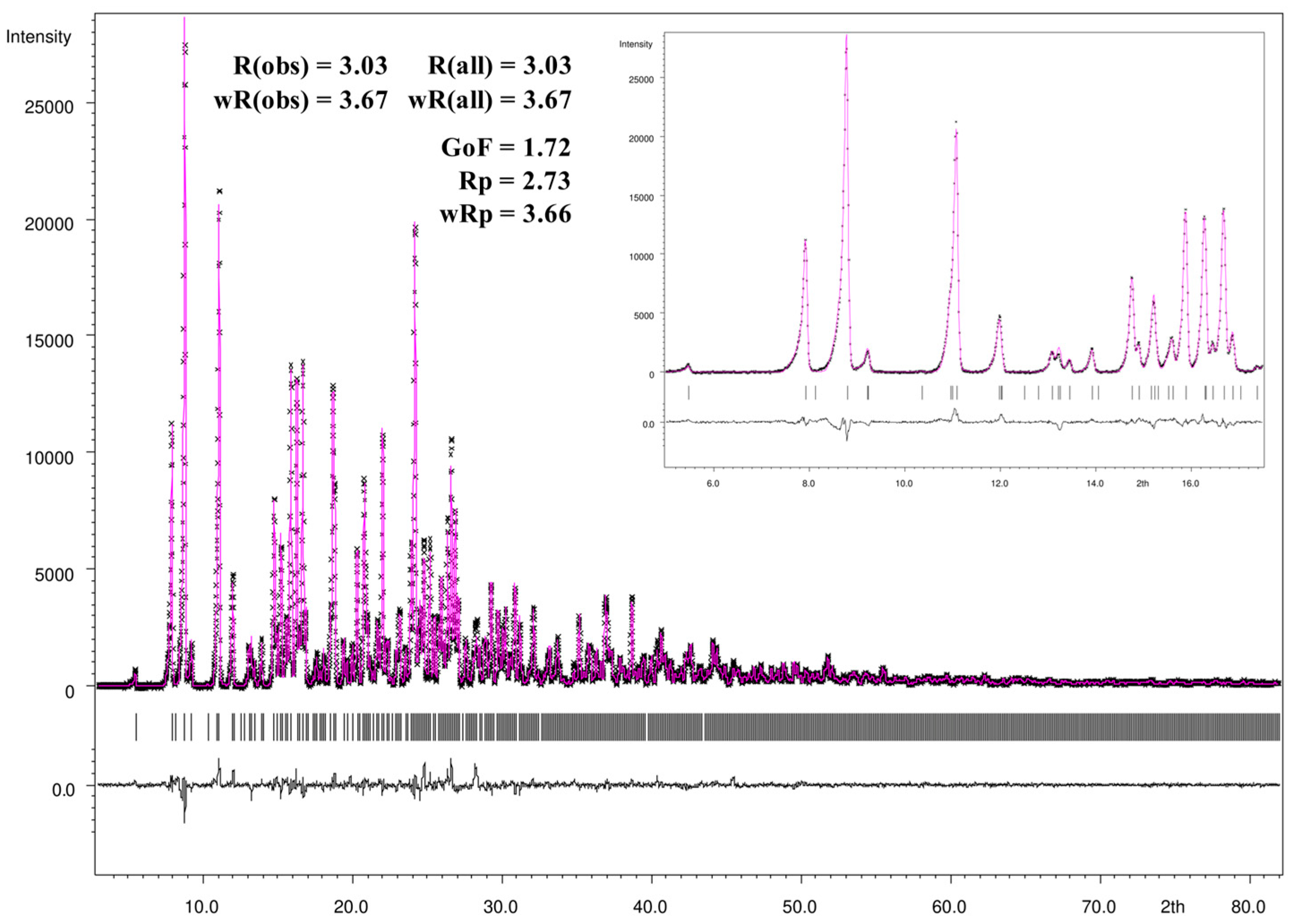 Crystals 13 00569 g012 Crystals 13 00569 g012
