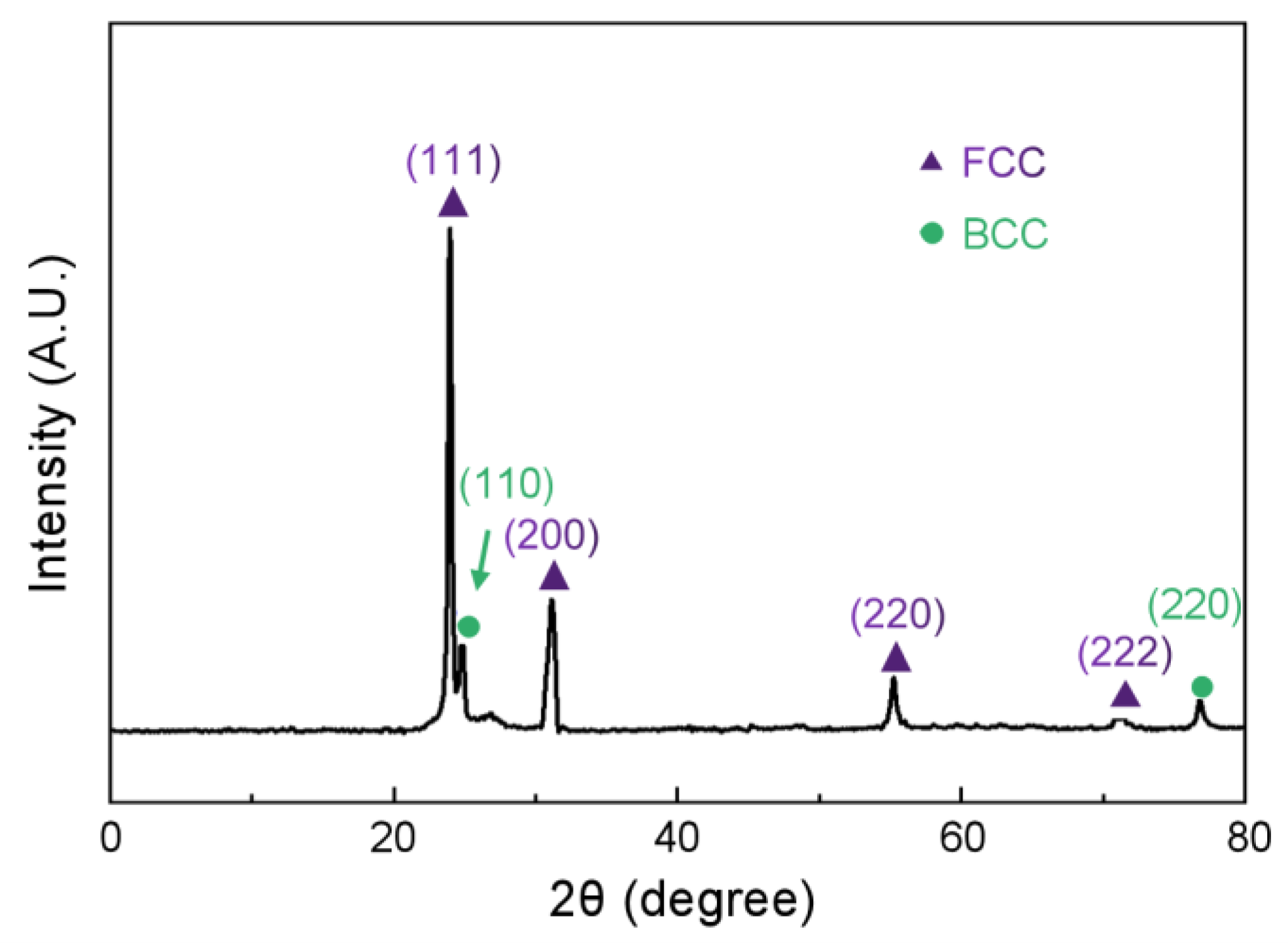 Crystals 13 00573 g001